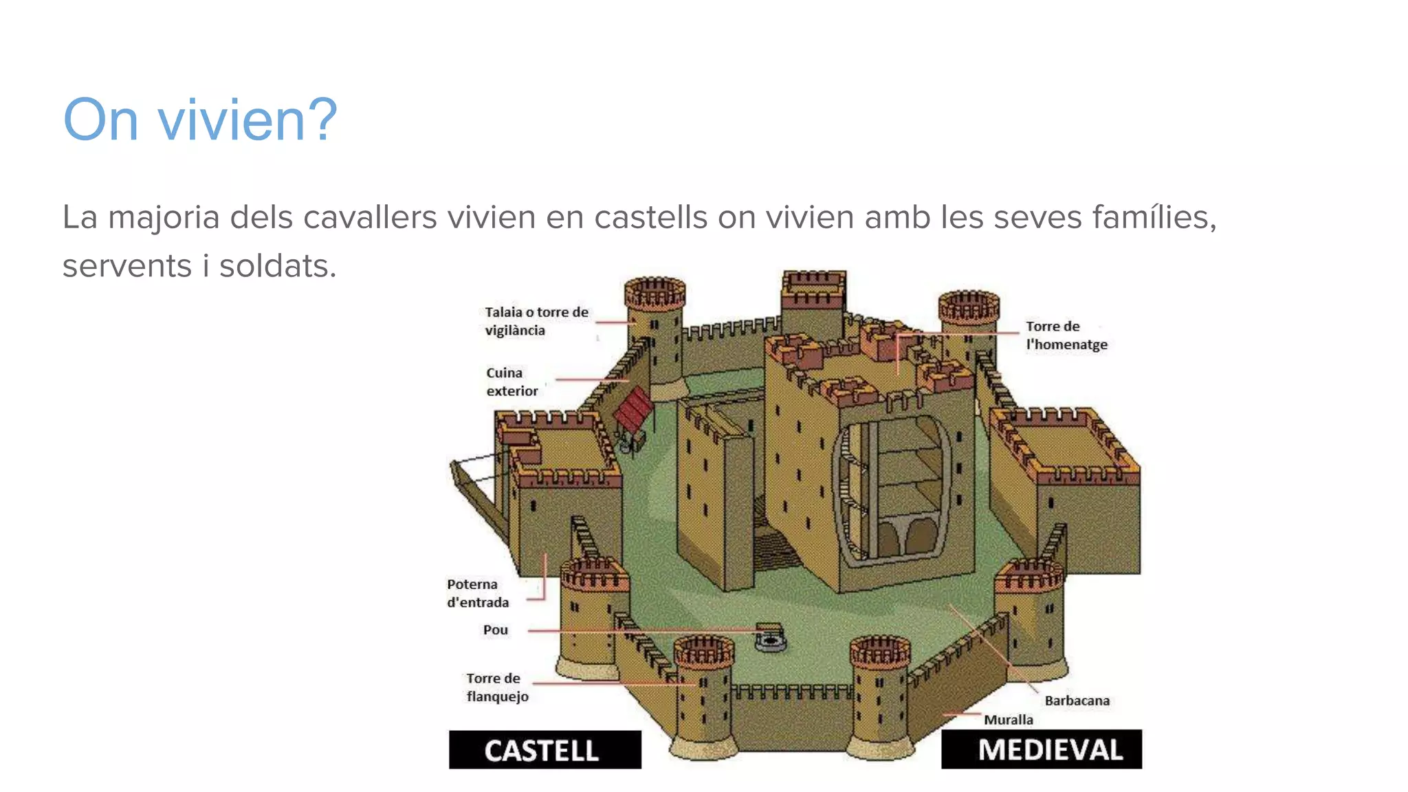 On vivien?
La majoria dels cavallers vivien en castells on vivien amb les seves famílies,
servents i soldats.
 