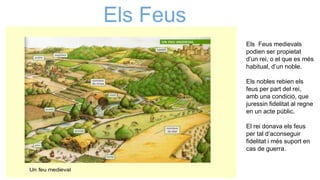 Els Feus
MEDIEVALS Els Feus medievals
podien ser propietat
d’un rei, o el que es més
habitual, d’un noble.
Els nobles rebien els
feus per part del rei,
amb una condició, que
juressin fidelitat al regne
en un acte públic.
El rei donava els feus
per tal d’aconseguir
fidelitat i més suport en
cas de guerra.
 