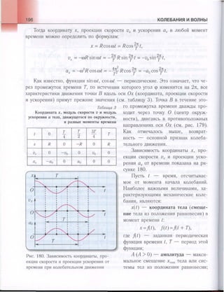 651  физика. 11 кл. (из 12 кл.) жилко в.в, маркович л.г-минск, 2008 -359с