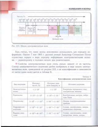 651  физика. 11 кл. (из 12 кл.) жилко в.в, маркович л.г-минск, 2008 -359с