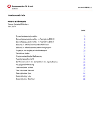 Arbeitsmarktreport



Inhaltsverzeichnis


Arbeitsmarktreport
Agentur für Arbeit Offenburg
März 2010

                                                                          Seite


           Eckwerte des Arbeitsmarktes                                        5
           Eckwerte des Arbeitsmarktes im Rechtskreis SGB III                 6
           Eckwerte des Arbeitsmarktes im Rechtskreis SGB II                  7
           Bestand an Arbeitslosen nach Rechtskreisen                         8
           Bestand an Arbeitslosen nach Personengruppen                       9
           Zugang in und Abgang aus Arbeitslosigkeit                        10
           Gemeldete Stellen                                                11
           Arbeitsmarktpolitische Maßnahmen                                 12
           Ausbildungsstellenmarkt                                          13
           Der Arbeitsmarkt in den Dienststellen des Agenturbezirks         14
           Hauptagentur Offenburg                                           15
           Geschäftsstelle Achern                                           18
           Geschäftsstelle Hausach                                          21
           Geschäftsstelle Kehl                                             24
           Geschäftsstelle Lahr                                             27
           Geschäftsstelle Oberkirch                                        30
 