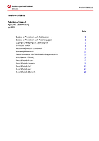 Arbeitsmarktreport



Inhaltsverzeichnis


Arbeitsmarktreport
Agentur für Arbeit Offenburg
Mai 2010

                                                                          Seite


           Bestand an Arbeitslosen nach Rechtskreisen                         5
           Bestand an Arbeitslosen nach Personengruppen                       6
           Zugang in und Abgang aus Arbeitslosigkeit                          7
           Gemeldete Stellen                                                  8
           Arbeitsmarktpolitische Maßnahmen                                   9
           Ausbildungsstellenmarkt                                          10
           Der Arbeitsmarkt in den Dienststellen des Agenturbezirks         11
           Hauptagentur Offenburg                                           12
           Geschäftsstelle Achern                                           15
           Geschäftsstelle Hausach                                          18
           Geschäftsstelle Kehl                                             21
           Geschäftsstelle Lahr                                             24
           Geschäftsstelle Oberkirch                                        27
 