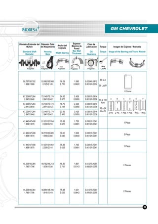 Diámetro Estándar del
Muñón
Standard Shaft
Diameter
Diámetro Total
del Alojamiento
Housing
Bore
Ancho del
Cojinete
Width Bearing
Espesor
Máximo de
Pared
Max Wall
Thickness
Claro de
Lubricación
Oil
Clearance
Torque
Torque
Imagen del Cojinete / Arandela
Image of the Bearing and Thurst Washer
N.m
Lbs.Ft
mm
Pulgadas
mm
Pulgadas
mm
Pulgadas
mm
Pulgadas
mm
Pulgadas
50.757/50.782
1.998/1.999
53.962/53.988
2.125/2.126
18.29
0.720
1.580
0.0622
0.0254/0.0812
0.0010/0.0032
53 N.m
39 Lbs.Ft
67.239/67.264
2.647/2.648
72.149/72.174
2.841/2.842
24.82
0.977
2.426
0.0955
0.0381/0.0914
0.0015/0.0036 85 a 100
N.m
63 a 74
Lbs.Ft
67.239/67.264
2.647/2.648
72.149/72.174
2.841/2.842
18.75
0.738
2.426
0.0955
0.0381/0.0914
0.0015/0.0036
67.239/67.264
2.647/2.648
72.149/72.174
2.841/2.842
23.93
0.942
2.426
0.0955
0.0381/0.0914
0.0015/0.0036
47.440/47.490
1.868/1.870
51.031/51.054
2.009/2.010
15.88
0.625
1.755
0.0691
0.0381/0.1041
0.0015/0.0041
1 Pieza
47.440/47.490
1.868/1.870
50.770/50.805
1.999/2.000
16.00
0.630
1.626
0.0640
0.0381/0.1041
0.0015/0.0041
2 Pieza
47.440/47.490
1.868/1.870
51.031/51.054
2.009/2.010
15.88
0.625
1.755
0.0691
0.0381/0.1041
0.0015/0.0041
1 Pieza
45.339/45.364
1.785/1.786
49.162/49.213
1.936/1.938
19.30
0.760
1.887
0.0743
0.0127/0.1397
0.0005/0.0055
2 Piezas
45.339/45.364
1.785/1.786
48.654/48.705
1.916/1.918
15.88
0.625
1.631
0.0642
0.0127/0.1397
0.0005/0.0055
2 Piezas
GM CHEVROLET
12 Piezas
99
2 Pz. 2 Pz. 1 Pza. 1 Pza. 1 Pza. 1 Pza.
A B C D E F
 