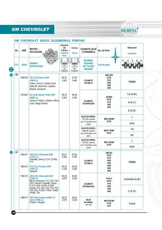 CIL. AÑO
MOTOR /
APLICACIÓN
Diámetro
del
Cilindro
Nominal
Bore
Carrera
Stroke
COJINETE, BUJE
O ARANDELA
No. de Parte
Ubicación
Location
CYL. YEAR
ENGINE /
APPLICATION
BEARING,
BUSHING
OR THURST
WASHER
Part Number
mm
Pulgadas
mm
Pulgadas
14 V6
1982-88
1978-89
181 (3.0L) Buick OHV
(3000 cc)
Calais, Century, Cutlass Ciera,
Delta 88, Grand Am, LeSabre,
Skylark, Somerset
231 (3.8L) Buick Turbo OHV
(3800 cc)
Century, Firebird, LeSabre, Monte
Carlo, Regal, Riviera
96.52
3.800
96.52
3.800
67.56
2.660
86.36
3.400
COJINETE
DE BIELA
6B1228
STD
010
020
030
040
TODOS
COJINETE
DE BANCADA
4C960
STD
010
020
030
1-3 ( A, B )
4 ( A, C )
2 ( D, E )
BUJE DE ARBOL
1975-85 motores
con 14 tornillos en el
carter
MO1462M
STD
1
2-3-4
BUJE DE ARBOL
1985-89 motores
con 20 tornillos en el
carter
MO1755M
STD
1-4
2-3
BUJE DE ARBOL
1975-85 motores
con 14 tornillos en el
carter
MO1782M
STD
1
2-3-4
GM CHEVROLET
Línea
Line
GM CHEVROLET BUICK OLDSMOBILE PONTIAC
100
15 L6
1962-67
1964-65
1962-70
1966-67
194 (3.2L) Chevrolet OHV
(3184 cc)
Chevelle, Chevy ll, G10, G1000,
P10
215 (3.5L) Pontiac OHV
(3529 cc)
Tempest
230 (3.8L) Chevrolet OHV
(3769 cc)
Bel Air, Biscayne, C10, C20, C30,
C50, Camaro, Chevelle, Chevy
ll, G10, G20, G1000, G1500,
Impala, K10, K20, L50, P10, P20,
P30, P50, P1000, P1500, P2500,
P3500, T50
230 (3.8L) Pontiac SOHC 12
valve (3769 cc)
Firebird, Tempest
90.47
3.562
95.25
3.750
98.43
3.875
98.43
3.875
82.55
3.250
82.55
3.250
82.55
3.250
82.55
3.250
COJINETE
DE BIELA
6B745
STD
010
020
030
040
050
060
TODOS
COJINETE
DE BANCADA
7C617
STD
010
020
030
040
1-2-3-4-5-6 ( A, B )
7 ( C, D )
BUJE
DE ARBOL
1971-90
MO1557M
STD
010
1-2-3-4
 