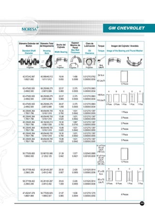 Diámetro Estándar del
Muñón
Standard Shaft
Diameter
Diámetro Total
del Alojamiento
Housing
Bore
Ancho del
Cojinete
Width Bearing
Espesor
Máximo de
Pared
Max Wall
Thickness
Claro de
Lubricación
Oil
Clearance
Torque
Torque
Imagen del Cojinete / Arandela
Image of the Bearing and Thurst Washer
N.m
Lbs.Ft
mm
Pulgadas
mm
Pulgadas
mm
Pulgadas
mm
Pulgadas
mm
Pulgadas
42.972/42.987
1.692/1.692
45.999/46.012
1.811/1.812
16.64
0.655
1.496
0.0589
0.0127/0.0762
0.0005/0.0030
54 N.m
40 Lbs.Ft
63.475/63.500
2.499/2.500
68.250/68.275
2.687/2.688
22.07
0.869
2.375
0.0935
0.0127/0.0863
0.0005/0.0034
149 N.m
110 Lbs.Ft
63.475/63.500
2.499/2.500
68.250/68.275
2.687/2.688
22.07
0.869
2.375
0.0935
0.0127/0.0863
0.0005/0.0034
63.475/63.500
2.499/2.500
68.250/68.275
2.687/2.688
26.87
1.058
2.375
0.0935
0.0127/0.0863
0.0005/0.0034
45.339/45.364
1.785/1.786
48.654/48.705
1.916/1.918
19.30
0.760
1.631
0.0642
0.0127/0.1397
0.0005/0.0055
1 Pieza
45.339/45.364
1.785/1.786
48.654/48.705
1.916/1.918
15.88
0.625
1.631
0.0642
0.0127/0.1397
0.0005/0.0055
3 Piezas
45.339/45.364
1.785/1.786
49.162/49.213
1.936/1.938
19.30
0.760
1.887
0.0743
0.0127/0.1397
0.0005/0.0055
2 Piezas
45.339/45.364
1.785/1.786
48.654/48.705
1.916/1.918
15.88
0.625
1.631
0.0642
0.0127/0.1397
0.0005/0.0055
2 Piezas
45.339/45.364
1.785/1.786
48.654/48.705
1.916/1.918
19.30
0.760
1.631
0.0642
0.0127/0.1397
0.0005/0.0055
1 Pieza
45.339/45.364
1.785/1.786
48.654/48.705
1.916/1.918
15.88
0.625
1.631
0.0642
0.0127/0.1397
0.0005/0.0055
3 Piezas
3 Pzas. 2 Pzas. 1 Pza. 1 Pza. 1 Pza.
GM CHEVROLET
12 Piezas
101
50.775/50.800
1.999/2.000
53.967/53.980
2.125/2.125
21.39
0.842
1.577
0.0621
0.0254/0.0889
0.0010/0.0035
41 a 47 N.m
30 a 35
Lbs.Ft
(194 3.2L)
47 a 61 N.m
35 a 45
Lbs.Ft
(215 3.5L,
230 3.8L)
58.377/58.402
2.298/2.299
63.261/63.287
2.491/2.492
20.50
0.807
2.426
0.0955
0.0152/0.0914
0.0006/0.0036
81 a 95
N.m
60 a 70
Lbs.Ft
58.377/58.402
2.298/2.299
63.261/63.287
2.491/2.492
25.63
1.009
2.426
0.0955
0.0152/0.0914
0.0006/0.0036
47.452/47.478
1.868/1.869
50.775/50.825
1.999/2.001
21.97
0.865
1.636
0.0644
0.0127/0.1270
0.0005/0.0050
4 Piezas
6 Pzas. 6 Pzas. 1 Pza. 1 Pza.
12 Piezas
A B C D E
A B C D
 