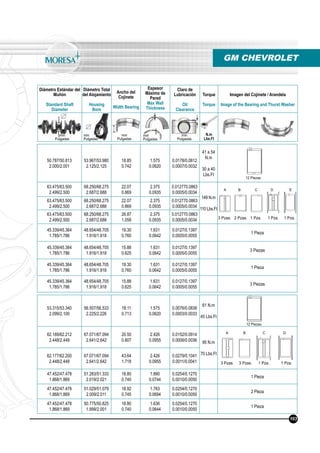 Diámetro Estándar del
Muñón
Standard Shaft
Diameter
Diámetro Total
del Alojamiento
Housing
Bore
Ancho del
Cojinete
Width Bearing
Espesor
Máximo de
Pared
Max Wall
Thickness
Claro de
Lubricación
Oil
Clearance
Torque
Torque
Imagen del Cojinete / Arandela
Image of the Bearing and Thurst Washer
N.m
Lbs.Ft
mm
Pulgadas
mm
Pulgadas
mm
Pulgadas
mm
Pulgadas
mm
Pulgadas
50.787/50.813
2.000/2.001
53.967/53.980
2.125/2.125
18.85
0.742
1.575
0.0620
0.0178/0.0812
0.0007/0.0032
41 a 54
N.m
30 a 40
Lbs.Ft
63.475/63.500
2.499/2.500
68.250/68.275
2.687/2.688
22.07
0.869
2.375
0.0935
0.012770.0863
0.0005/0.0034
149 N.m
110 Lbs.Ft
63.475/63.500
2.499/2.500
68.250/68.275
2.687/2.688
22.07
0.869
2.375
0.0935
0.012770.0863
0.0005/0.0034
63.475/63.500
2.499/2.500
68.250/68.275
2.687/2.688
26.87
1.058
2.375
0.0935
0.012770.0863
0.0005/0.0034
45.339/45.364
1.785/1.786
48.654/48.705
1.916/1.918
19.30
0.760
1.631
0.0642
0.0127/0.1397
0.0005/0.0055
1 Pieza
45.339/45.364
1.785/1.786
48.654/48.705
1.916/1.918
15.88
0.625
1.631
0.0642
0.0127/0.1397
0.0005/0.0055
3 Piezas
45.339/45.364
1.785/1.786
48.654/48.705
1.916/1.918
19.30
0.760
1.631
0.0642
0.0127/0.1397
0.0005/0.0055
1 Pieza
45.339/45.364
1.785/1.786
48.654/48.705
1.916/1.918
15.88
0.625
1.631
0.0642
0.0127/0.1397
0.0005/0.0055
3 Piezas
GM CHEVROLET
3 Pzas. 2 Pzas. 1 Pza. 1 Pza. 1 Pza.
12 Piezas
103
53.315/53.340
2.099/2.100
56.507/56.533
2.225/2.226
18.11
0.713
1.575
0.0620
0.0076/0.0838
0.0003/0.0033
61 N.m
45 Lbs.Ft
62.189/62.212
2.448/2.449
67.071/67.094
2.641/2.642
20.50
0.807
2.426
0.0955
0.0152/0.0914
0.0006/0.0036 95 N.m
70 Lbs.Ft62.177/62.200
2.448/2.449
67.071/67.094
2.641/2.642
43.64
1.718
2.426
0.0955
0.0279/0.1041
0.0011/0.0041
47.452/47.478
1.868/1.869
51.283/51.333
2.019/2.021
18.80
0.740
1.890
0.0744
0.0254/0.1270
0.0010/0.0050
1 Pieza
47.452/47.478
1.868/1.869
51.029/51.079
2.009/2.011
18.92
0.745
1.763
0.0694
0.0254/0.1270
0.0010/0.0050
2 Pieza
47.452/47.478
1.868/1.869
50.775/50.825
1.999/2.001
18.80
0.740
1.636
0.0644
0.0254/0.1270
0.0010/0.0050
1 Pieza
3 Pzas. 3 Pzas. 1 Pza. 1 Pza.
12 Piezas
A B C D E
A B C D
 