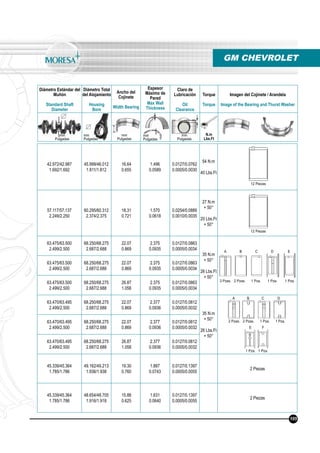 Diámetro Estándar del
Muñón
Standard Shaft
Diameter
Diámetro Total
del Alojamiento
Housing
Bore
Ancho del
Cojinete
Width Bearing
Espesor
Máximo de
Pared
Max Wall
Thickness
Claro de
Lubricación
Oil
Clearance
Torque
Torque
Imagen del Cojinete / Arandela
Image of the Bearing and Thurst Washer
N.m
Lbs.Ft
mm
Pulgadas
mm
Pulgadas
mm
Pulgadas
mm
Pulgadas
mm
Pulgadas
42.972/42.987
1.692/1.692
45.999/46.012
1.811/1.812
16.64
0.655
1.496
0.0589
0.0127/0.0762
0.0005/0.0030
54 N.m
40 Lbs.Ft
57.117/57.137
2.249/2.250
60.295/60.312
2.374/2.375
18.31
0.721
1.570
0.0618
0.0254/0.0889
0.0010/0.0035
27 N.m
+ 50°
20 Lbs.Ft
+ 50°
63.475/63.500
2.499/2.500
68.250/68.275
2.687/2.688
22.07
0.869
2.375
0.0935
0.0127/0.0863
0.0005/0.0034
35 N.m
+ 50°
26 Lbs.Ft
+ 50°
63.475/63.500
2.499/2.500
68.250/68.275
2.687/2.688
22.07
0.869
2.375
0.0935
0.0127/0.0863
0.0005/0.0034
63.475/63.500
2.499/2.500
68.250/68.275
2.687/2.688
26.87
1.058
2.375
0.0935
0.0127/0.0863
0.0005/0.0034
63.470/63.495
2.499/2.500
68.250/68.275
2.687/2.688
22.07
0.869
2.377
0.0936
0.0127/0.0812
0.0005/0.0032
35 N.m
+ 50°
26 Lbs.Ft
+ 50°
63.470/63.495
2.499/2.500
68.250/68.275
2.687/2.688
22.07
0.869
2.377
0.0936
0.0127/0.0812
0.0005/0.0032
63.470/63.495
2.499/2.500
68.250/68.275
2.687/2.688
26.87
1.058
2.377
0.0936
0.0127/0.0812
0.0005/0.0032
45.339/45.364
1.785/1.786
49.162/49.213
1.936/1.938
19.30
0.760
1.887
0.0743
0.0127/0.1397
0.0005/0.0055
2 Piezas
45.339/45.364
1.785/1.786
48.654/48.705
1.916/1.918
15.88
0.625
1.631
0.0640
0.0127/0.1397
0.0005/0.0055
2 Piezas
GM CHEVROLET
3 Pzas. 2 Pzas. 1 Pza. 1 Pza. 1 Pza.
2 Pzas. 2 Pzas. 1 Pza. 1 Pza.
12 Piezas
12 Piezas
105
A B C D E
A B C D
E F
1 Pza. 1 Pza.
 