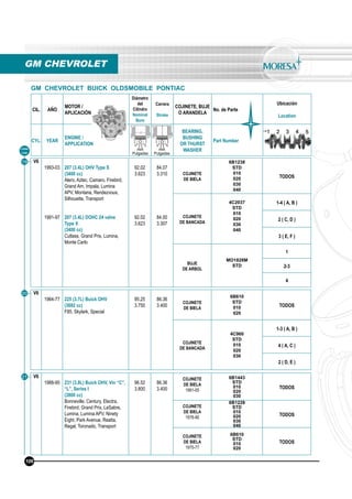 CIL. AÑO
MOTOR /
APLICACIÓN
Diámetro
del
Cilindro
Nominal
Bore
Carrera
Stroke
COJINETE, BUJE
O ARANDELA
No. de Parte
Ubicación
Location
CYL. YEAR
ENGINE /
APPLICATION
BEARING,
BUSHING
OR THURST
WASHER
Part Number
mm
Pulgadas
mm
Pulgadas
19
20
21
V6
1993-03
1991-97
207 (3.4L) OHV Type S
(3400 cc)
Alero, Aztec, Camaro, Firebird,
Grand Am, Impala, Lumina
APV, Montana, Rendezvous,
Silhouette, Transport
207 (3.4L) DOHC 24 valve
Type X
(3400 cc)
Cutlass, Grand Prix, Lumina,
Monte Carlo
92.02
3.623
92.02
3.623
84.07
3.310
84.00
3.307
COJINETE
DE BIELA
6B1238
STD
010
020
030
040
TODOS
COJINETE
DE BANCADA
4C2037
STD
010
020
030
040
1-4 ( A, B )
2 ( C, D )
3 ( E, F )
BUJE
DE ARBOL
MO1828M
STD
1
2-3
4
V6
1964-77 225 (3.7L) Buick OHV
(3692 cc)
F85, Skylark, Special
95.25
3.750
86.36
3.400
COJINETE
DE BIELA
6B610
STD
010
020
TODOS
COJINETE
DE BANCADA
4C960
STD
010
020
030
1-3 ( A, B )
4 ( A, C )
2 ( D, E )
V6
1988-95 231 (3.8L) Buick OHV, Vin “C”,
“L”, Series I
(3800 cc)
Bonneville, Century, Electra,
Firebird, Grand Prix, LeSabre,
Lumina, Lumina APV, Ninety
Eight, Park Avenue, Reatta,
Regal, Toronado, Transport
96.52
3.800
86.36
3.400
COJINETE
DE BIELA
1991-05
6B1443
STD
010
020
030
TODOS
COJINETE
DE BIELA
1978-90
6B1228
STD
010
020
030
040
TODOS
COJINETE
DE BIELA
1975-77
6B610
STD
010
020
TODOS
GM CHEVROLET
Línea
Line
GM CHEVROLET BUICK OLDSMOBILE PONTIAC
106
 