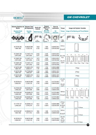 Diámetro Estándar del
Muñón
Standard Shaft
Diameter
Diámetro Total
del Alojamiento
Housing
Bore
Ancho del
Cojinete
Width Bearing
Espesor
Máximo de
Pared
Max Wall
Thickness
Claro de
Lubricación
Oil
Clearance
Torque
Torque
Imagen del Cojinete / Arandela
Image of the Bearing and Thurst Washer
N.m
Lbs.Ft
mm
Pulgadas
mm
Pulgadas
mm
Pulgadas
mm
Pulgadas
mm
Pulgadas
50.757/50.782
1.998/1.999
53.962/53.988
2.125/2.126
18.29
0.720
1.580
0.0622
0.0254/0.0812
0.0010/0.0032
53 N.m
39 Lbs.Ft
67.239/67.264
2.647/2.648
72.149/72.174
2.841/2.842
24.82
0.977
2.426
0.0955
0.0381/0.0914
0.0015/0.0036 85 a 100
N.m
63 a 74
Lbs.Ft
67.239/67.264
2.647/2.648
72.149/72.174
2.841/2.842
18.75
0.738
2.426
0.0955
0.0381/0.0914
0.0015/0.0036
67.239/67.264
2.647/2.648
72.149/72.174
2.841/2.842
23.93
0.942
2.426
0.0955
0.0381/0.0914
0.0015/0.0036
47.447/47.498
1.868/1.870
51.029/51.079
2.009/2.011
30.00
1.181
1.752
0.0690
0.0381/0.0889
0.0015/0.0035
1 Pieza
47.447/47.498
1.868/1.870
50.775/50.825
1.999/2.001
17.62
0.694
1.625
0.0640
0.0381/0.1041
0.0015/0.0041
2 Pieza
47.447/47.498
1.868/1.870
51.029/51.079
2.009/2.011
16.10
0.634
1.752
0.0690
0.0381/0.1041
0.0015/0.0041
1 Pieza
50.787/50.813
2.000/2.001
53.967/53.980
2.125/2.125
18.85
0.742
1.575
0.0620
0.0177/0.0812
0.0007/0.0032
41 a 54
N.m
30 a 40
Lbs.Ft
63.475/63.500
2.499/2.500
68.250/68.275
2.687/2.688
22.07
0.869
2.375
0.0935
0.0127/0.0863
0.0005/0.0034
149 N.m
110 Lbs.Ft
63.475/63.500
2.499/2.500
68.250/68.275
2.687/2.688
22.07
0.869
2.375
0.0935
0.0127/0.0863
0.0005/0.0034
63.475/63.500
2.499/2.500
68.250/68.275
2.687/2.688
26.87
1.058
2.375
0.0935
0.0127/0.0863
0.0005/0.0034
57.117/57.137
2.249/2.250
60.295/60.312
2.374/2.375
18.31
0.721
1.570
0.0618
0.0254/0.0889
0.0010/0.0035
27 N.m
+ 50°
20 Lbs.Ft
+ 50°
42.972/42.987
1.692/1.692
45.999/46.012
1.811/1.812
1664
0.655
1.496
0.0589
0.0127/0.0762
0.0005/0.0030
54 N.m
40 Lbs.Ft
50.787/50.813
2.000/2.001
53.967/53.980
2.125/2.125
18.85
0.742
1.575
0.0620
0.0177/0.0812
0.0007/0.0032
40 a 54
N.m
30 a 40
Lbs.Ft
GM CHEVROLET
3 Pzas. 2 Pzas. 1 Pza. 1 Pza. 1 Pza.
12 Piezas
12 Piezas
12 Piezas
12 Piezas
12 Piezas
107
A B C D E
2 Pz. 2 Pz. 1 Pza. 1 Pza. 1 Pza. 1 Pza.
A B C D E F
 