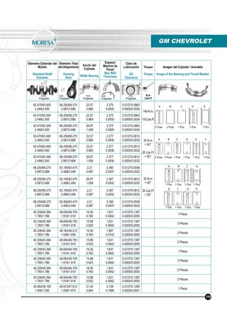 Diámetro Estándar del
Muñón
Standard Shaft
Diameter
Diámetro Total
del Alojamiento
Housing
Bore
Ancho del
Cojinete
Width Bearing
Espesor
Máximo de
Pared
Max Wall
Thickness
Claro de
Lubricación
Oil
Clearance
Torque
Torque
Imagen del Cojinete / Arandela
Image of the Bearing and Thurst Washer
N.m
Lbs.Ft
mm
Pulgadas
mm
Pulgadas
mm
Pulgadas
mm
Pulgadas
mm
Pulgadas
63.475/63.500
2.499/2.500
68.250/68.275
2.687/2.688
22.07
0.869
2.375
0.0935
0.0127/0.0863
0.0005/0.0034
149 N.m
110 Lbs.Ft
63.475/63.500
2.499/2.500
68.250/68.275
2.687/2.688
22.07
0.869
2.375
0.0935
0.0127/0.0863
0.0005/0.0034
63.475/63.500
2.499/2.500
68.250/68.275
2.687/2.688
26.87
1.058
2.375
0.0935
0.0127/0.0863
0.0005/0.0034
63.470/63.495
2.499/2.500
68.250/68.275
2.687/2.688
22.07
0.869
2.377
0.0936
0.0127/0.0812
0.0005/0.0032 35 N.m
+ 50°
26 Lbs.Ft
+ 50°
63.470/63.495
2.499/2.500
68.250/68.275
2.687/2.688
22.07
0.869
2.377
0.0936
0.0127/0.0812
0.0005/0.0032
63.470/63.495
2.499/2.500
68.250/68.275
2.687/2.688
26.87
1.058
2.377
0.0936
0.0127/0.0812
0.0005/0.0032
68.250/68.275
2.687/2.688
63.195/63.475
2.488/2.499
2.21
0.087
2.380
0.0937
0.0127/0.0558
0.0005/0.0022
35 N.m
+ 50°
26 Lbs.Ft
+ 50°
68.250/68.275
2.687/2.688
63.195/63.475
2.488/2.499
26.87
1.058
2.367
0.0932
0.0127/0.0812
0.0005/0.0032
68.250/68.275
2.687/2.688
63.195/63.475
2.488/2.499
2.21
0.087
2.367
0.0932
0.0127/0.0812
0.0005/0.0032
68.250/68.275
2.687/2.688
62.992/63.475
2.480/2.449
2.21
0.087
2.380
0.0937
0.0127/0.0558
0.0005/0.0022
45.339/45.364
1.785/1.786
48.654/48.705
1.916/1.918
19.30
0.760
1.631
0.0642
0.0127/0.1397
0.0005/0.0055
1 Pieza
45.339/45.364
1.785/1.786
48.654/48.705
1.916/1.918
15.88
0.625
1.631
0.0642
0.0127/0.1397
0.0005/0.0055
3 Piezas
45.339/45.364
1.785/1.786
49.162/49.213
1.936/1.938
19.30
0.760
1.887
0.0743
0.0127/0.1397
0.0005/0.0055
2 Piezas
45.339/45.364
1.785/1.786
48.654/48.705
1.916/1.918
15.88
0.625
1.631
0.0642
0.0127/0.1397
0.0005/0.0055
2 Piezas
45.339/45.364
1.785/1.786
48.654/48.705
1.916/1.918
19.30
0.760
1.631
0.0642
0.0127/0.1397
0.0005/0.0055
1 Pieza
45.339/45.364
1.785/1.786
48.654/48.705
1.916/1.918
15.88
0.625
1.631
0.0642
0.0127/0.1397
0.0005/0.0055
3 Piezas
45.339/45.364
1.785/1.786
48.654/48.705
1.916/1.918
19.30
0.760
1.631
0.0642
0.0127/0.1397
0.0005/0.0055
2 Piezas
45.339/45.364
1.785/1.786
48.654/48.705
1.916/1.918
15.88
0.625
1.631
0.0642
0.0127/0.1397
0.0005/0.0055
2 Piezas
30.064/38.100
1.499/1.500
46.673/47.612
1.838/1.875
21.34
0.840
4.739
0.1866
0.0127/0.1295
0.0005/0.0051
1 Pieza
GM CHEVROLET
3 Pzas. 2 Pzas. 1 Pza. 1 Pza. 1 Pza.
2 Pzas. 2 Pzas. 1 Pza. 1 Pza. 1 Pza. 1 Pza.
1 Pza. 1 Pza. 1 Pza. 1 Pza.
1 Pza. 1 Pza. 1 Pza. 1 Pza.
109
A B C D E
A B C D E F
A B C D
E F G H
 