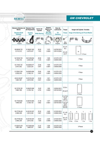 Diámetro Estándar del
Muñón
Standard Shaft
Diameter
Diámetro Total
del Alojamiento
Housing
Bore
Ancho del
Cojinete
Width Bearing
Espesor
Máximo de
Pared
Max Wall
Thickness
Claro de
Lubricación
Oil
Clearance
Torque
Torque
Imagen del Cojinete / Arandela
Image of the Bearing and Thurst Washer
N.m
Lbs.Ft
mm
Pulgadas
mm
Pulgadas
mm
Pulgadas
mm
Pulgadas
mm
Pulgadas
58.699/58.725
2.311/2.312
61.892/61.905
2.437/2.437
26.24
1.033
1.575
0.0620
0.0279/0.0914
0.0011/0.0036
54 a 61
N.m
40 a 45
Lbs.Ft
54.704/54.729
2.154/2.155
58.014/58.064
2.284/2.286
28.58
1.125
1.628
0.0641
0.0127/0.1270
0.0005/0.0050
1 Pieza
53.116/53.142
2.091/2.092
56.426/56.477
2.222/2.224
23.80
0.937
1.628
0.0641
0.0127/0.1270
0.0005/0.0050
1 Pieza
51.529/51.554
2.029/2.030
54.839/54.889
2.159/2.161
23.80
0.937
1.628
0.0641
0.0127/0.1270
0.0005/0.0050
1 Pieza
49.941/49.967
1.966/1.967
53.251/53.302
2.097/2.099
23.80
0.937
1.631
0.0642
0.0127/0.1270
0.0005/0.0050
1 Pieza
50.757/50.782
1.998/1.999
53.962/53.988
2.125/2.126
18.29
0.720
1.580
0.0622
0.0254/0.0812
0.0010/0.0032
53 N.m
39 Lbs.Ft
50.775/50.800
1.999/2.000
53.967/53.980
2.125/2.125
21.39
0.842
1.577
0.0621
0.0254/0.0889
0.0010/0.0035
41 a 47 N.m
30 a 35
Lbs.Ft
(194 3.2L)
47 a 61 N.m
35 a 45
Lbs.Ft
(215 3.5L,
230 3.8L)
58.377/58.402
2.298/2.299
63.261/63.287
2.491/2.492
20.50
0.807
2.426
0.0955
0.0152/0.0914
0.0006/0.0036 81 a 95
N.m
60 a 70
Lbs.Ft58.377/58.402
2.298/2.299
63.261/63.287
2.491/2.492
25.63
1.009
2.426
0.0955
0.0152/0.0914
0.0006/0.0036
47.452/47.478
1.868/1.869
50.775/50.825
1.999/2.001
21.97
0.865
1.636
0.064
0.0127/0.1270
0.0005/0.0050
4 Piezas
GM CHEVROLET
6 Pzas. 6 Pzas. 1 Pza. 1 Pza.
12 Piezas
12 Piezas
12 Piezas
111
A B C D
 