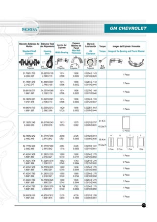 Diámetro Estándar del
Muñón
Standard Shaft
Diameter
Diámetro Total
del Alojamiento
Housing
Bore
Ancho del
Cojinete
Width Bearing
Espesor
Máximo de
Pared
Max Wall
Thickness
Claro de
Lubricación
Oil
Clearance
Torque
Torque
Imagen del Cojinete / Arandela
Image of the Bearing and Thurst Washer
N.m
Lbs.Ft
mm
Pulgadas
mm
Pulgadas
mm
Pulgadas
mm
Pulgadas
mm
Pulgadas
51.709/51.730
2.036/2.037
55.067/55.105
2.168/2.170
15.14
0.596
1.656
0.0652
0.0254/0.1143
0.0010/0.0045
1 Pieza
51.199/51.219
2.016/2.017
54.559/54.597
2.148/2.150
15.14
0.596
1.656
0.0652
0.0254/0.1143
0.0010/0.0045
1 Pieza
50.691/50.711
1.996/1.997
54.051/54.089
2.128/2.130
15.14
0.596
1.656
0.0652
0.0279/0.1168
0.0011/0.0046
1 Pieza
50.180/50.201
1.976/1.976
53.543/53.581
2.108/2.110
15.14
0.596
1.656
0.0652
0.0304/0.1193
0.0012/0.0047
1 Pieza
49.680/49.700
1.956/1.957
53.035/53.073
2.088/2.090
18.29
0.720
1.656
0.0652
0.022870.1117
0.0009/0.0044
1 Pieza
57.130/57.145
2.249/2.250
60.317/60.343
2.375/2.376
19.13
0.753
1.575
0.062
0.0127/0.0787
0.0005/0.0031
61 N.m
45 Lbs.Ft
62.189/62.212
2.448/2.449
67.071/67.094
2.641/2.642
20.50
0.807
2.426
0.0955
0.0152/0.0914
0.0006/0.0036 95 N.m
70 Lbs.Ft62.177/62.200
2.448/2.449
67.071/67.094
2.641/2.642
43.64
1.718
2.426
0.0955
0.0279/0.1041
0.0011/0.0041
47.452/47.478
1.868/1.869
51.283/51.333
2.019/2.021
18.80
0.740
1.890
0.0744
0.0254/0.1270
0.0010/0.0050
1 Pieza
47.452/47.478
1.868/1.869
51.029/51.079
2.009/2.011
18.92
0.745
1.763
0.0694
0.0254/0.1270
0.0010/0.0050
2 Pieza
47.452/47.478
1.868/1.869
50.775/50.825
1.999/2.001
18.80
0.740
1.636
0.0644
0.0254/0.1270
0.0010/0.0050
1 Pieza
47.452/47.780
1.868/1.869
51.283/51.333
2.019/2.021
18.80
0.740
1.889
0.0744
0.0254/0.1270
0.0010/0.0050
2 Pieza
47.452/47.780
1.868/1.869
50.775/50.825
1.999/2.001
18.80
0.740
1.635
0.0644
0.0254/0.1270
0.0010/0.0050
1 Pieza
47.452/47.780
1.868/1.869
51.029/51.079
2.009/2.011
18.796
0.740
1.762
0.0694
0.0254/0.1270
0.0010/0.0050
1 Pieza
30.065/38.100
1.499/1.500
46.673/47.612
1.838/1.875
21.35
0.840
4.739
0.1866
0.0127/0.1295
0.0005/0.0051
1 Pieza
GM CHEVROLET
12 Piezas
3 Pzas. 3 Pzas. 1 Pza. 1 Pza.
113
A B C D
 