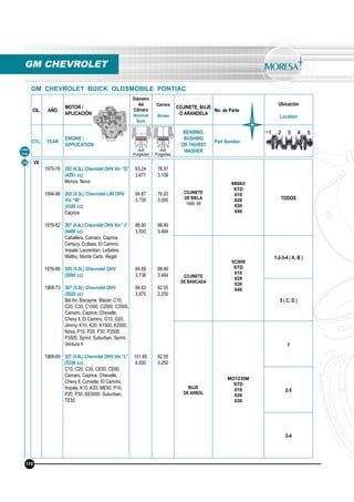 CIL. AÑO
MOTOR /
APLICACIÓN
Diámetro
del
Cilindro
Nominal
Bore
Carrera
Stroke
COJINETE, BUJE
O ARANDELA
No. de Parte
Ubicación
Location
CYL. YEAR
ENGINE /
APPLICATION
BEARING,
BUSHING
OR THURST
WASHER
Part Number
mm
Pulgadas
mm
Pulgadas
28 V8
1975-76
1994-96
1979-82
1976-99
1968-73
1968-69
262 (4.3L) Chevrolet OHV Vin “G”
(4291 cc)
Monza, Nova
265 (4.3L) Chevrolet L99 OHV
Vin “W”
(4300 cc)
Caprice
267 (4.4L) Chevrolet OHV Vin “J”
(4400 cc)
Caballera, Camaro, Caprice,
Century, Cutlass, El Camino,
Impala, Laurentian, LeSabre,
Malibu, Monte Carlo, Regal
305 (5.0L) Chevrolet OHV
(5000 cc)
307 (5.0L) Chevrolet OHV
(5028 cc)
Bel Air, Biscayne, Blazer, C10,
C20, C30, C1500, C2500, C3500,
Camaro, Caprice, Chevelle,
Chevy ll, El Camino, G10, G20,
Jimmy, K10, K20, K1500, K2500,
Nova, P10, P20, P30, P2500,
P3500, Sprint, Suburban, Sprint,
Ventura II
327 (5.4L) Chevrolet OHV Vin “L”
(5356 cc)
C10, C20, C30, CE50, CE60,
Camaro, Caprice, Chevelle,
Chevy ll, Corvette, El Camino,
Impala, K10, K20, ME50, P10,
P20, P30, SE5000, Suburban,
TE50
93.24
3.671
94.87
3.735
88.90
3.500
94.89
3.736
98.43
3.875
101.60
4.000
78.97
3.109
76.20
3.000
88.49
3.484
88.49
3.484
82.55
3.250
82.55
3.250
COJINETE
DE BIELA
1968- 96
8B663
STD
010
020
030
040
TODOS
COJINETE
DE BANCADA
5C909
STD
010
020
030
040
1-2-3-4 ( A, B )
5 ( C, D )
BUJE
DE ARBOL
MO1235M
STD
010
020
030
1
2-5
3-4
GM CHEVROLET
Línea
Line
GM CHEVROLET BUICK OLDSMOBILE PONTIAC
116
 