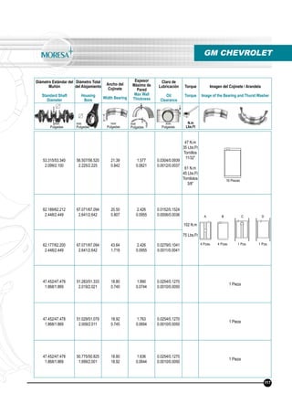 Diámetro Estándar del
Muñón
Standard Shaft
Diameter
Diámetro Total
del Alojamiento
Housing
Bore
Ancho del
Cojinete
Width Bearing
Espesor
Máximo de
Pared
Max Wall
Thickness
Claro de
Lubricación
Oil
Clearance
Torque
Torque
Imagen del Cojinete / Arandela
Image of the Bearing and Thurst Washer
N.m
Lbs.Ft
mm
Pulgadas
mm
Pulgadas
mm
Pulgadas
mm
Pulgadas
mm
Pulgadas
53.315/53.340
2.099/2.100
56.507/56.520
2.225/2.225
21.39
0.842
1.577
0.0621
0.0304/0.0939
0.0012/0.0037
47 N.m
35 Lbs.Ft
Tornillos
11/32”
61 N.m
45 Lbs.Ft
Tornilolos
3/8”
62.189/62.212
2.448/2.449
67.071/67.094
2.641/2.642
20.50
0.807
2.426
0.0955
0.0152/0.1524
0.0006/0.0036
102 N.m
75 Lbs.Ft
62.177/62.200
2.448/2.449
67.071/67.094
2.641/2.642
43.64
1.718
2.426
0.0955
0.0279/0.1041
0.0011/0.0041
47.452/47.478
1.868/1.869
51.283/51.333
2.019/2.021
18.80
0.740
1.890
0.0744
0.0254/0.1270
0.0010/0.0050
1 Pieza
47.452/47.478
1.868/1.869
51.029/51.079
2.009/2.011
18.92
0.745
1.763
0.0694
0.0254/0.1270
0.0010/0.0050
1 Pieza
47.452/47.478
1.868/1.869
50.775/50.825
1.999/2.001
18.80
18.92
1.636
0.0644
0.0254/0.1270
0.0010/0.0050
1 Pieza
GM CHEVROLET
4 Pzas. 4 Pzas. 1 Pza. 1 Pza.
16 Piezas
A B C D
117
 