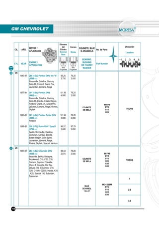 CIL. AÑO
MOTOR /
APLICACIÓN
Diámetro
del
Cilindro
Nominal
Bore
Carrera
Stroke
COJINETE, BUJE
O ARANDELA
No. de Parte
Ubicación
Location
CYL. YEAR
ENGINE /
APPLICATION
BEARING,
BUSHING
OR THURST
WASHER
Part Number
mm
Pulgadas
mm
Pulgadas
GM CHEVROLET
Línea
Line
118
29 V8
1980-81
1977-81
1980-81
1968-81
265 (4.3L) Pontiac OHV Vin “S”
(4300 cc)
Bonneville, Catalina, Century,
Delta 88, Firebird, Grand Prix,
Laurentian, Lemans, Regal
301 (4.9L) Pontiac OHV
(4900 cc)
Bonneville, Catalina, Century,
Delta 88, Electra, Estate Wagon,
Firebird, Grand Am, Grand Prix,
LeSabre, Lemans, Regal, Riviera,
Skylark
301 (4.9L) Pontiac Turbo OHV
(4900 cc)
Firebird
350 (5.7L) Buick OHV Type B
(5700 cc)
Apollo, Bonneville, Catalina,
Centurian, Century, Electra,
Estate Wagon, Gran Sport,
Laurentian, Lemans, Regal,
Riviera, Skylark, Special, Ventura
95.25
3.750
101.60
4.000
101.60
4.000
96.52
3.800
76.20
3.000
76.20
3.000
76.20
3.000
97.79
3.850
COJINETE
DE BIELA
8B610
STD
010
020
TODOS
30 V8
1957-67 283 (4.6L) Chevrolet OHV
(4635 cc)
Beauville, Bel Air, Biscayne,
Brookwood, C10, C20, C30,
Camaro, Caprice, Chevelle,
Chevy ll, Corvette, Del Ray,
Deluxe 210, El Camino, G10,
G20, G1500, G2500, Impala, K10
, K20, Special 150, Suburban,
Townsman
98.43
3.875
76.20
3.000
COJINETE
DE BIELA
8B745
STD
010
020
030
040
TODOS
BUJE
DE ARBOL
1964-67
MO1235M
STD
010
020
030
1
2-5
3-4
 