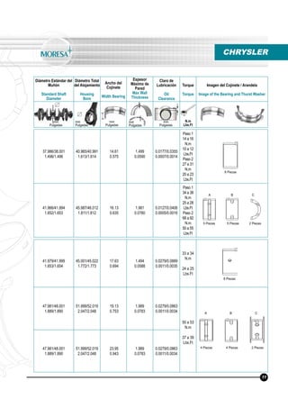 Diámetro Estándar del
Muñón
Standard Shaft
Diameter
Diámetro Total
del Alojamiento
Housing
Bore
Ancho del
Cojinete
Width Bearing
Espesor
Máximo de
Pared
Max Wall
Thickness
Claro de
Lubricación
Oil
Clearance
Torque
Torque
Imagen del Cojinete / Arandela
Image of the Bearing and Thurst Washer
N.m
Lbs.Ft
mm
Pulgadas
mm
Pulgadas
mm
Pulgadas
mm
Pulgadas
mm
Pulgadas
37.986/38.001
1.496/1.496
40.965/40.991
1.613/1.614
14.61
0.575
1.499
0.0590
0.0177/0.0355
0.0007/0.0014
Paso 1
14 a 16
N.m
10 a 12
Lbs.Ft
Paso 2
27 a 31
N.m
20 a 23
Lbs.Ft
41.966/41.994
1.652/1.653
45.987/46.012
1.811/1.812
16.13
0.635
1.981
0.0780
0.0127/0.0406
0.0005/0.0016
Paso 1
34 a 38
N.m
25 a 28
Lbs.Ft
Paso 2
68 a 92
N.m
50 a 55
Lbs.Ft
41.979/41.999
1.653/1.654
45.001/45.022
1.772/1.773
17.63
0.694
1.494
0.0588
0.0279/0.0889
0.0011/0.0035
33 a 34
N.m
24 a 25
Lbs.Ft
47.981/48.001
1.889/1.890
51.999/52.019
2.047/2.048
19.13
0.753
1.989
0.0783
0.0279/0.0863
0.0011/0.0034
50 a 53
N.m
37 a 39
Lbs.Ft
47.981/48.001
1.889/1.890
51.999/52.019
2.047/2.048
23.95
0.943
1.989
0.0783
0.0279/0.0863
0.0011/0.0034
8 Piezas
8 Piezas
5 Piezas 5 Piezas 2 Piezas
4 Piezas 4 Piezas 2 Piezas
CHRYSLER
11
A B C
A B C
 
