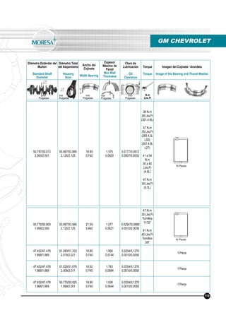 Diámetro Estándar del
Muñón
Standard Shaft
Diameter
Diámetro Total
del Alojamiento
Housing
Bore
Ancho del
Cojinete
Width Bearing
Espesor
Máximo de
Pared
Max Wall
Thickness
Claro de
Lubricación
Oil
Clearance
Torque
Torque
Imagen del Cojinete / Arandela
Image of the Bearing and Thurst Washer
N.m
Lbs.Ft
mm
Pulgadas
mm
Pulgadas
mm
Pulgadas
mm
Pulgadas
mm
Pulgadas
GM CHEVROLET
50.787/50.813
2.000/2.001
53.967/53.980
2.125/2.125
18.85
0.742
1.575
0.0620
0.0177/0.0812
0.0007/0.0032
38 N.m
28 Lbs.Ft
(301 4.9L)
47 N.m
35 Lbs.Ft
(265 4.3L
LS5)
(301 4.9L
L27)
41 a 54
N.m
30 a 40
Lbs.Ft
(4.9L)
47 N.m
35 Lbs.Ft
(5.7L)
16 Piezas
119
50.775/50.800
1.999/2.000
53.967/53.980
2.125/2.125
21.39
0.842
1.577
0.0621
0.025470.0889
0.0010/0.0035
47 N.m
35 Lbs.Ft
Tornillos
11/32”
61 N.m
45 Lbs.Ft
Tornillos
3/8”
47.452/47.478
1.868/1.869
51.283/51.333
2.019/2.021
18.80
0.740
1.890
0.0744
0.0254/0.1270
0.0010/0.0050
1 Pieza
47.452/47.478
1.868/1.869
51.029/51.079
2.009/2.011
18.92
0.745
1.763
0.0694
0.0254/0.1270
0.0010/0.0050
1 Pieza
47.452/47.478
1.868/1.869
50.775/50.825
1.999/2.001
18.80
0.740
1.636
0.0644
0.0254/0.1270
0.0010/0.0050
1 Pieza
16 Piezas
 
