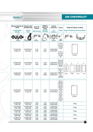 Diámetro Estándar del
Muñón
Standard Shaft
Diameter
Diámetro Total
del Alojamiento
Housing
Bore
Ancho del
Cojinete
Width Bearing
Espesor
Máximo de
Pared
Max Wall
Thickness
Claro de
Lubricación
Oil
Clearance
Torque
Torque
Imagen del Cojinete / Arandela
Image of the Bearing and Thurst Washer
N.m
Lbs.Ft
mm
Pulgadas
mm
Pulgadas
mm
Pulgadas
mm
Pulgadas
mm
Pulgadas
GM CHEVROLET
53.315/53.340
2.099/2.100
56.507/56.520
2.225/2.225
21.39
0.842
1.577
0.0621
0.0304/0.0939
0.0012/0.0037
47 N.m
35 Lbs.Ft
Tornillos
11/32”
61 N.m
45 Lbs.Ft
Tornillos
3/8”
64.994/65.006
2.559/2.559
69.873/69.886
2.751/2.751
20.45
0.805
2.426
0.0955
0.0050/0.0457
0.0002/0.0018
Interno 20
N.m + 80°
Externo 20
N.m + 53°
Laterales
24 N.m
Interno 15
Lbs.Ft +
80°
Externo 15
Lbs.Ft +
53°
Laterales
18 Lbs.Ft
64.994/65.006
2.559/2.559
69.873/69.886
2.751/2.751
26.09
1.027
2.426
0.0955
0.0050/0.0457
0.0002/0.0018
16 Piezas
121
4 Pzas. 4 Pzas. 1 Pza. 1 Pza.
50.787/50.813
2.000/2.001
53.967/53.980
2.125/2.125
18.85
0.742
1.575
0.062
0.0177/0.0812
0.0007/0.0032
38 N.m
28 Lbs.Ft
(301 4.9L)
47 N.m
35 Lbs.Ft
(265 4.3L
LS5)
(301 4.9L
L27)
41 a 54
N.m
30 a 40
Lbs.Ft
(4.9L)
47 N.m
35 Lbs.Ft
(5.7L)
45.339/45.364
1.785/1.786
48.654/48.705
1.916/1.918
19.30
0.760
1.633
0.0643
0.0127/0.1397
0.0005/0.0055
1 Pieza
44.577/44.602
1.755/1.7560
47.892/47.943
1.886/1.888
19.30
0.760
1.633
0.0643
0.0254/01524
0.0010/0.0060
1 Pieza
43.815/43.840
1.725/1.726
47.130/47.181
1.856/1.858
19.30
0.760
1.633
0.0643
0.0254/01524
0.0010/0.0060
1 Pieza
43.053/43.078
1.695/1.696
46.368/46.419
1.826/1.828
19.30
0.760
1.633
0.0643
0.0254/01524
0.0010/0.0060
1 Pieza
42.294/42.316
1.665/1.666
45.606/45.657
1.796/1.798
19.30
0.760
1.633
0.0643
0.0254/01524
0.0010/0.0060
1 Pieza
16 Piezas
A B C D
 