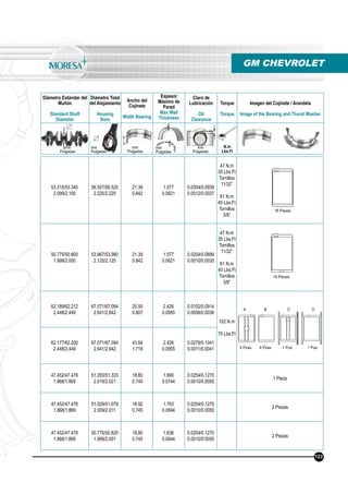 Diámetro Estándar del
Muñón
Standard Shaft
Diameter
Diámetro Total
del Alojamiento
Housing
Bore
Ancho del
Cojinete
Width Bearing
Espesor
Máximo de
Pared
Max Wall
Thickness
Claro de
Lubricación
Oil
Clearance
Torque
Torque
Imagen del Cojinete / Arandela
Image of the Bearing and Thurst Washer
N.m
Lbs.Ft
mm
Pulgadas
mm
Pulgadas
mm
Pulgadas
mm
Pulgadas
mm
Pulgadas
GM CHEVROLET
123
53.315/53.340
2.099/2.100
56.507/56.520
2.225/2.225
21.39
0.842
1.577
0.0621
0.0304/0.0939
0.0012/0.0037
47 N.m
35 Lbs.Ft
Tornillos
11/32”
61 N.m
45 Lbs.Ft
Tornillos
3/8”
50.775/50.800
1.999/2.000
53.967/53.980
2.125/2.125
21.39
0.842
1.577
0.0621
0.0254/0.0889
0.0010/0.0035
47 N.m
35 Lbs.Ft
Tornillos
11/32”
61 N.m
45 Lbs.Ft
Tornillos
3/8”
62.189/62.212
2.448/2.449
67.071/67.094
2.641/2.642
20.50
0.807
2.426
0.0955
0.0152/0.0914
0.0006/0.0036
102 N.m
75 Lbs.Ft
62.177/62.200
2.448/2.449
67.071/67.094
2.641/2.642
43.64
1.718
2.426
0.0955
0.0279/0.1041
0.0011/0.0041
47.452/47.478
1.868/1.869
51.283/51.333
2.019/2.021
18.80
0.740
1.890
0.0744
0.0254/0.1270
0.0010/0.0050
1 Pieza
47.452/47.478
1.868/1.869
51.029/51.079
2.009/2.011
18.92
0.745
1.763
0.0694
0.0254/0.1270
0.0010/0.0050
2 Piezas
47.452/47.478
1.868/1.869
50.775/50.825
1.999/2.001
18.80
0.740
1.636
0.0644
0.0254/0.1270
0.0010/0.0050
2 Piezas
16 Piezas
16 Piezas
A B C D
4 Pzas. 4 Pzas. 1 Pza. 1 Pza.
 