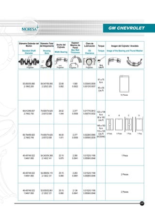 Diámetro Estándar del
Muñón
Standard Shaft
Diameter
Diámetro Total
del Alojamiento
Housing
Bore
Ancho del
Cojinete
Width Bearing
Espesor
Máximo de
Pared
Max Wall
Thickness
Claro de
Lubricación
Oil
Clearance
Torque
Torque
Imagen del Cojinete / Arandela
Image of the Bearing and Thurst Washer
N.m
Lbs.Ft
mm
Pulgadas
mm
Pulgadas
mm
Pulgadas
mm
Pulgadas
mm
Pulgadas
GM CHEVROLET
55.855/55.880
2.199/2.200
59.047/59.060
2.325/2.325
22.66
0.892
1.580
0.0622
0.0304/0.0939
0.0012/0.0037
61 a 75
N.m
45 a 55
Lbs.Ft
69.812/69.837
2.749/2.750
74.600/74.625
2.937/2.938
26.52
1.044
2.377
0.0936
0.0177/0.0812
0.0007/0.0032
122 a 136
N.m
90 a 100
Lbs.Ft
149 a 163
N.m
110 a 120
Lbs.Ft
(KODIAK)
69.794/69.820
2.748/2.749
74.600/74.625
2.937/2.938
46.00
1.811
2.377
0.0936
0.0228/0.0990
0.0009/0.0039
49.497/49.522
1.949/1.950
54.343/54.369
2.140/2.141
22.10
0.870
2.390
0.0941
0.0152/0.1168
0.0006/0.0046
1 Pieza
49.497/49.522
1.949/1.950
54.089/54.115
2.130/2.131
25.15
0.990
2.263
0.0891
0.0152/0.1168
0.0006/0.0046
2 Piezas
49.497/49.522
1.949/1.950
53.835/53.861
2.120/2.121
25.15
0.990
2.136
0.0841
0.0152/0.1168
0.0006/0.0046
2 Piezas
16 Piezas
4 Pzas. 4 Pzas. 1 Pza. 1 Pza.
127
A B C D
 
