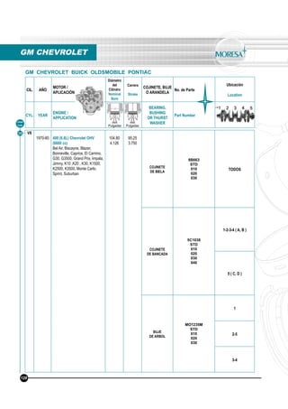 CIL. AÑO
MOTOR /
APLICACIÓN
Diámetro
del
Cilindro
Nominal
Bore
Carrera
Stroke
COJINETE, BUJE
O ARANDELA
No. de Parte
Ubicación
Location
CYL. YEAR
ENGINE /
APPLICATION
BEARING,
BUSHING
OR THURST
WASHER
Part Number
mm
Pulgadas
mm
Pulgadas
GM CHEVROLET
Línea
Line
GM CHEVROLET BUICK OLDSMOBILE PONTIAC
38 V8
1970-80 400 (6.6L) Chevrolet OHV
(6600 cc)
Bel Air, Biscayne, Blazer,
Bonneville, Caprice, El Camino,
G30, G3500, Grand Prix, Impala,
Jimmy, K10 ,K20 , K30, K1500,
K2500, K3500, Monte Carlo,
Sprint, Suburban
104.80
4.126
95.25
3.750
COJINETE
DE BIELA
8B663
STD
010
020
030
TODOS
COJINETE
DE BANCADA
5C1038
STD
010
020
030
040
1-2-3-4 ( A, B )
5 ( C, D )
BUJE
DE ARBOL
MO1235M
STD
010
020
030
1
2-5
3-4
128
 