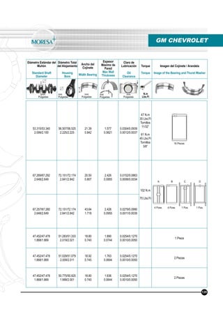 Diámetro Estándar del
Muñón
Standard Shaft
Diameter
Diámetro Total
del Alojamiento
Housing
Bore
Ancho del
Cojinete
Width Bearing
Espesor
Máximo de
Pared
Max Wall
Thickness
Claro de
Lubricación
Oil
Clearance
Torque
Torque
Imagen del Cojinete / Arandela
Image of the Bearing and Thurst Washer
N.m
Lbs.Ft
mm
Pulgadas
mm
Pulgadas
mm
Pulgadas
mm
Pulgadas
mm
Pulgadas
GM CHEVROLET
53.315/53.340
2.099/2.100
56.507/56.520
2.225/2.225
21.39
0.842
1.577
0.0621
0.0304/0.0939
0.0012/0.0037
47 N.m
35 Lbs.Ft
Tornillos
11/32”
61 N.m
45 Lbs.Ft
Tornillos
3/8”
67.269/67.292
2.648/2.649
72.151/72.174
2.841/2.842
20.50
0.807
2.426
0.0955
0.0152/0.0863
0.0006/0.0034
102 N.m
75 Lbs.Ft
67.257/67.280
2.648/2.649
72.151/72.174
2.841/2.842
43.64
1.718
2.426
0.0955
0.0279/0.0990
0.0011/0.0039
47.452/47.478
1.868/1.869
51.283/51.333
2.019/2.021
18.80
0.740
1.890
0.0744
0.0254/0.1270
0.0010/0.0050
1 Pieza
47.452/47.478
1.868/1.869
51.029/51.079
2.009/2.011
18.92
0.745
1.763
0.0694
0.0254/0.1270
0.0010/0.0050
2 Piezas
47.452/47.478
1.868/1.869
50.775/50.825
1.999/2.001
18.80
0.740
1.636
0.0644
0.0254/0.1270
0.0010/0.0050
2 Piezas
16 Piezas
129
A B C D
4 Pzas. 4 Pzas. 1 Pza. 1 Pza.
 