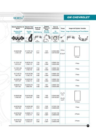 Diámetro Estándar del
Muñón
Standard Shaft
Diameter
Diámetro Total
del Alojamiento
Housing
Bore
Ancho del
Cojinete
Width Bearing
Espesor
Máximo de
Pared
Max Wall
Thickness
Claro de
Lubricación
Oil
Clearance
Torque
Torque
Imagen del Cojinete / Arandela
Image of the Bearing and Thurst Washer
N.m
Lbs.Ft
mm
Pulgadas
mm
Pulgadas
mm
Pulgadas
mm
Pulgadas
mm
Pulgadas
GM CHEVROLET
53.944/53.969
2.124/2.125
57.137/57.150
2.249/2.250
21.11
0.831
1.572
0.0619
0.0355/0.0990
0.0014/0.0039
57 N.m
42 Lbs.Ft
51.727/51.747
2.037/2.037
55.067/55.105
2.168/2.170
17.60
0.693
1.641
0.0646
0.0508/0.1524
0.0020/0.0060
1 Pieza
51.219/51.239
2.017/2.017
54.559/54.597
2.148/2.150
17.48
0.688
1.641
0.0646
0.0508/0.1524
0.0020/0.0060
1 Pieza
50.711/50.731
1.997/1.997
54.051/54.089
2.128/2.130
17.48
0.688
1.641
0.0646
0.0508/0.1524
0.0020/0.0060
1 Pieza
50.203/50.223
1.977/1.977
53.543/53.581
2.108/2.110
17.48
0.688
1.641
0.0646
0.0508/0.1524
0.0020/0.0060
1 Pieza
49.695/49.715
1.957/1.957
53.035/53.073
2.088/2.090
17.48
0.688
1.641
0.0646
0.0508/0.1524
0.0020/0.0060
1 Pieza
55.855/55.880
2.199/2.200
59.047/59.060
2.325/2.325
22.66
0.892
1.580
0.0622
0.0304/0.0939
0.0012/0.0037
61 a 75
N.m
45 a 55
Lbs.Ft
49.497/49.522
1.949/1.950
54.343/54.369
2.140/2.141
22.10
0.870
2.390
0.0941
0.0152/0.1168
0.0006/0.0046
1 Pieza
49.497/49.522
1.949/1.950
54.089/54.115
2.130/2.131
25,15
0.990
2,263
0.0891
0.0152/0.1168
0.0006/0.0046
2 Piezas
49.497/49.522
1.949/1.950
53.835/53.861
2.120/2.121
25.15
0.990
2.136
0.0841
0.0152/0.1168
0.0006/0.0046
2 Piezas
16 Piezas
16 Piezas
131
 