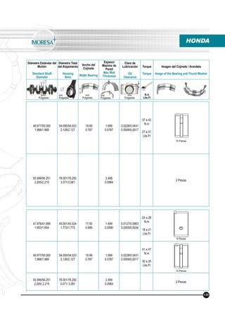 Diámetro Estándar del
Muñón
Standard Shaft
Diameter
Diámetro Total
del Alojamiento
Housing
Bore
Ancho del
Cojinete
Width Bearing
Espesor
Máximo de
Pared
Max Wall
Thickness
Claro de
Lubricación
Oil
Clearance
Torque
Torque
Imagen del Cojinete / Arandela
Image of the Bearing and Thurst Washer
N.m
Lbs.Ft
mm
Pulgadas
mm
Pulgadas
mm
Pulgadas
mm
Pulgadas
mm
Pulgadas
49.977/50.000
1.968/1.969
54.000/54.023
2.126/2.127
19.99
0.787
1.999
0.0787
0.0228/0.0431
0.0009/0.0017
37 a 42
N.m
27 a 31
Lbs.Ft
55.999/56.251
2.205/2.215
78.001/78.250
3.071/3.081
2.499
0.0984
2 Piezas
41.976/41.999
1.653/1.654
45.001/45.024
1.772/1.773
17.50
0.689
1.499
0.0590
0.0127/0.0863
0.0005/0.0034
24 a 28
N.m
18 a 21
Lbs.Ft
49.977/50.000
1.968/1.969
54.000/54.023
2.126/2.127
19.99
0.787
1.999
0.0787
0.0228/0.0431
0.0009/0.0017
41 a 47
N.m
30 a 35
Lbs.Ft
55.999/56.251
2.205/ 2.215
78.001/78.250
3.071/ 3.081
2.499
0.0984
2 Piezas
8 Piezas
HONDA
135
10 Piezas
10 Piezas
 