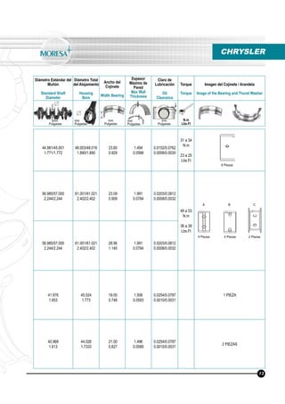Diámetro Estándar del
Muñón
Standard Shaft
Diameter
Diámetro Total
del Alojamiento
Housing
Bore
Ancho del
Cojinete
Width Bearing
Espesor
Máximo de
Pared
Max Wall
Thickness
Claro de
Lubricación
Oil
Clearance
Torque
Torque
Imagen del Cojinete / Arandela
Image of the Bearing and Thurst Washer
N.m
Lbs.Ft
mm
Pulgadas
mm
Pulgadas
mm
Pulgadas
mm
Pulgadas
mm
Pulgadas
44.981/45.001
1.771/1.772
48.003/48.016
1.890/1.890
23.60
0.929
1.494
0.0588
0.0152/0.0762
0.0006/0.0030
31 a 34
N.m
23 a 25
Lbs.Ft
56.985/57.000
2.244/2.244
61.001/61.021
2.402/2.402
23.09
0.909
1.991
0.0784
0.0203/0.0812
0.0008/0.0032
49 a 53
N.m
36 a 39
Lbs.Ft
56.985/57.000
2.244/2.244
61.001/61.021
2.402/2.402
28.96
1.140
1.991
0.0784
0.0203/0.0812
0.0008/0.0032
41.976
1.653
45.024
1.773
19.00
0.748
1.506
0.0593
0.0254/0.0787
0.0010/0.0031
1 PIEZA
40.968
1.613
44.026
1.7333
21.00
0.827
1.496
0.0589
0.0254/0.0787
0.0010/0.0031
2 PIEZAS
4 Piezas 4 Piezas 2 Piezas
CHRYSLER
8 Piezas
A B C
13
 