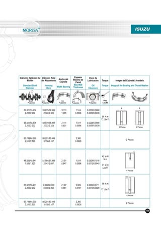 ISUZU
55.921/55.936
2.202/2.202
58.979/58.999
2.322/2.323
32.13
1.265
1.514
0.0596
0.0228/0.0990
0.0009/0.0039
98 N.m
72 Lbs.Ft
55.921/55.936
2.202/2.202
58.979/58.999
2.322/2.323
21.11
0.831
1.514
0.0596
0.0228/0.0990
0.0009/0.0039
63.749/64.000
2.510/2.520
80.201/80.449
3.158/3.167
2.360
0.0929
2 Piezas
48.925/48.941
1.926/1.927
51.984/51.999
2.047/2.047
21.51
0.847
1.514
0.0596
0.0304/0.1016
0.0012/0.0040
42 a 46
N.m
31 a 34
Lbs.Ft
55.921/55.931
2.202/2.202
0.000/60.000
0.000/2.362
21.87
0.861
2.009
0.0791
0.0330/0.0711
0.0013/0.0028
98 N.m
72 Lbs.Ft
63.749/64.000
2.510/2.520
80.201/80.449
3.158/3.167
2.360
0.0929
2 Piezas
6 Piezas 4 Piezas
8 Piezas
10 Piezas
139
A B
Diámetro Estándar del
Muñón
Standard Shaft
Diameter
Diámetro Total
del Alojamiento
Housing
Bore
Ancho del
Cojinete
Width Bearing
Espesor
Máximo de
Pared
Max Wall
Thickness
Claro de
Lubricación
Oil
Clearance
Torque
Torque
Imagen del Cojinete / Arandela
Image of the Bearing and Thurst Washer
N.m
Lbs.Ft
mm
Pulgadas
mm
Pulgadas
mm
Pulgadas
mm
Pulgadas
mm
Pulgadas
 