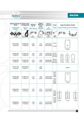 Diámetro Estándar del
Muñón
Standard Shaft
Diameter
Diámetro Total
del Alojamiento
Housing
Bore
Ancho del
Cojinete
Width Bearing
Espesor
Máximo de
Pared
Max Wall
Thickness
Claro de
Lubricación
Oil
Clearance
Torque
Torque
Imagen del Cojinete / Arandela
Image of the Bearing and Thurst Washer
N.m
Lbs.Ft
mm
Pulgadas
mm
Pulgadas
mm
Pulgadas
mm
Pulgadas
mm
Pulgadas
MAZDA
52.941/52.954
2.084/2.085
55.999/56.020
2.205/2.206
22.00
0.866
1.510
0.0594
0.0355/0.0914
0.0014/0.0036
41 N.m
31 Lbs.Ft
62.939/62.954
2.478/2.479
67.000/67.020
2.638/2.639
18.39
0.724
2.009
0.0791
0.0254/0.0863
0.0010/0.0034
81 N.m
60 Lbs.Ft
VB SOHC
85 N.m
63 Lbs.Ft
MA SOHC
62.939/62.954
2.478/2.479
67.000/67.020
2.638/2.639
24.10
0.949
2.009
0.0791
0.0254/0.0863
0.0010/0.0034
71.501/71.750
2.815/2.825
86.401/86.650
3.402/3.411
2.050
0.0807
2 Piezas
50.940/50.950
2.006/2.006
53.998/54.018
2.126/2.127
21.13
0.832
1.509
0.0594
0.0304/0.0660
0.0012/0.0026
50 a 56
N.m
37 a 41
Lbs.Ft
B2000
65 a 69
N.m
48 a 51
Lbs.Ft
B2200
59.938/59.700
2.360/2.350
63.997/64.018
2.519/2.520
19.13
0.753
2.014
0.0793
0.0177/0.0762
0.0007/0.0030 83 a 92
N.m
61 a 68
Lbs.Ft
B2000
83 a 88
N.m
61 a 65
Lbs.Ft
B220059.938/59.700
2.360/2.350
63.997/64.018
2.519/2.520
27.99
1.102
2.014
0.0793
0.0177/0.0762
0.0007/0.0030
8 Piezas
8 Piezas
6 Piezas 2 Piezas 2 Piezas
8 Piezas 1 Pieza 1 Pieza
145
A B C
A B C
 
