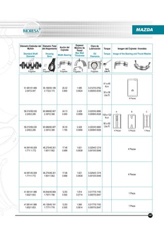 Diámetro Estándar del
Muñón
Standard Shaft
Diameter
Diámetro Total
del Alojamiento
Housing
Bore
Ancho del
Cojinete
Width Bearing
Espesor
Máximo de
Pared
Max Wall
Thickness
Claro de
Lubricación
Oil
Clearance
Torque
Torque
Imagen del Cojinete / Arandela
Image of the Bearing and Thurst Washer
N.m
Lbs.Ft
mm
Pulgadas
mm
Pulgadas
mm
Pulgadas
mm
Pulgadas
mm
Pulgadas
MAZDA
51.981/51.999
2.047/2.047
55.169/55.189
2.172/2.173
20.32
0.800
1.585
0.0624
0.0127/0.0762
0.0005/0.0030
41 a 49
N.m
30 a 36
Lbs.Ft
56.010/56.030
2.205/2.206
60.886/60.907
2.397/2.398
24.13
0.950
2.428
0.0956
0.0203/0.0660
0.0008/0.0026 109 a 122
N.m
80 a 90
Lbs.Ft56.010/56.030
2.205/2.206
60.886/60.907
2.397/2.398
30.35
1.195
2.428
0.0956
0.0203/0.0660
0.0008/0.0026
44.991/45.009
1.771/ 1.772
48.275/48.301
1.901/1.902
17.48
0.688
1.621
0.0638
0.0254/0.1219
0.0010/0.0048
4 Piezas
44.991/45.009
1.771/1.772
48.275/48.301
1.901/1.902
17.48
0.688
1.621
0.0638
0.0254/0.1219
0.0010/0.0048
4 Piezas
41.961/41.986
1.652/1.653
45.644/45.669
1.797/1.798
12.83
0.505
1.814
0.0714
0.0177/0.1193
0.0007/0.0047
1 Pieza
41.961/41.986
1.652/1.653
45.136/45.161
1.777/1.778
12.83
0.505
1.560
0.0614
0.0177/0.1193
0.0007/0.0047
1 Pieza
147
4 Piezas 5 Piezas 1 Pieza
8 Piezas
A B C
 