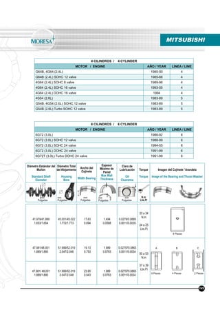 MITSUBISHI
41.979/41.999
1.653/1.654
45.001/45.022
1.772/1.773
17.63
0.694
1.494
0.0588
0.0279/0.0889
0.0011/0.0035
33 a 34
N.m
24 a 25
Lbs.Ft
47.981/48.001
1.889/1.890
51.999/52.019
2.047/2.048
19.13
0.753
1.989
0.0783
0.027970.0863
0.0011/0.0034
50 a 53
N.m
37 a 39
Lbs.Ft
47.981/ 48.001
1.889/1.890
51.999/52.019
2.047/2.048
23.95
0.943
1.989
0.0783
0.027970.0863
0.0011/0.0034
8 Piezas
4 CILINDROS / 4 CYLINDER
MOTOR / ENGINE AÑO / YEAR LINEA / LINE
G64B, 4G64 (2.4L) 1985-00 4
G64B (2.4L) SOHC 12 valve 1985-88 4
4G64 (2.4L) SOHC 8 valve 1989-96 4
4G64 (2.4L) SOHC 16 valve 1993-05 4
4G64 (2.4L) DOHC 16 valve 1994 4
4G54 (2.6L) 1983-89 5
G54B, 4G54 (2.6L) SOHC 12 valve 1983-89 5
G54B (2.6L) Turbo SOHC 12 valve 1983-89 5
6 CILINDROS / 6 CYLINDER
MOTOR / ENGINE AÑO / YEAR LINEA / LINE
6G72 (3.0L) 1986-92 6
6G72 (3.0L) SOHC 12 valve 1988-99 6
6G72 (3.0L) SOHC 24 valve 1994-05 6
6G72 (3.0L) DOHC 24 valve 1991-99 6
6G72T (3.0L) Turbo DOHC 24 valve 1991-99 6
4 Piezas 4 Piezas 2 Piezas
149
A B C
Diámetro Estándar del
Muñón
Standard Shaft
Diameter
Diámetro Total
del Alojamiento
Housing
Bore
Ancho del
Cojinete
Width Bearing
Espesor
Máximo de
Pared
Max Wall
Thickness
Claro de
Lubricación
Oil
Clearance
Torque
Torque
Imagen del Cojinete / Arandela
Image of the Bearing and Thurst Washer
N.m
Lbs.Ft
mm
Pulgadas
mm
Pulgadas
mm
Pulgadas
mm
Pulgadas
mm
Pulgadas
 