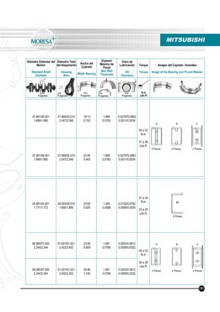 Diámetro Estándar del
Muñón
Standard Shaft
Diameter
Diámetro Total
del Alojamiento
Housing
Bore
Ancho del
Cojinete
Width Bearing
Espesor
Máximo de
Pared
Max Wall
Thickness
Claro de
Lubricación
Oil
Clearance
Torque
Torque
Imagen del Cojinete / Arandela
Image of the Bearing and Thurst Washer
N.m
Lbs.Ft
mm
Pulgadas
mm
Pulgadas
mm
Pulgadas
mm
Pulgadas
mm
Pulgadas
MITSUBISHI
47.981/48.001
1.889/1.890
51.999/52.019
2.047/2.048
19.13
0.753
1.989
0.0783
0.027970.0863
0.0011/0.0034
50 a 53
N.m
37 a 39
Lbs.Ft
47.981/48.001
1.889/1.890
51.999/52.019
2.047/2.048
23.95
0.943
1.989
0.0783
0.027970.0863
0.0011/0.0034
44.981/45.001
1.771/1.772
48.003/48.016
1.890/1.890
23.60
0.929
1.494
0.0588
0.0152/0.0762
0.0006/0.0030
31 a 34
N.m
23 a 25
Lbs.Ft
56.985/57.000
2.244/2.244
61.001/61.021
2.402/2.402
23.09
0.909
1.991
0.0784
0.0203/0.0812
0.0008/0.0032
49 a 53
N.m
36 a 39
Lbs.Ft
56.985/57.000
2.244/2.244
61.001/61.021
2.402/2.402
28.96
1.140
1.991
0.0784
0.0203/0.0812
0.0008/0.0032
8 Piezas
4 Piezas 4 Piezas 2 Piezas
4 Piezas 4 Piezas 2 Piezas
151
A B C
A B C
 
