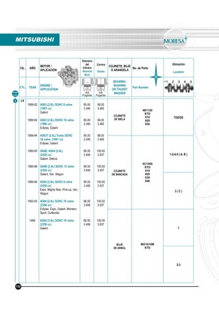 CIL. AÑO
MOTOR /
APLICACIÓN
Diámetro
del
Cilindro
Nominal
Bore
Carrera
Stroke
COJINETE, BUJE
O ARANDELA
No. de Parte
Ubicación
Location
CYL. YEAR
ENGINE /
APPLICATION
BEARING,
BUSHING
OR THURST
WASHER
Part Number
mm
Pulgadas
mm
Pulgadas
MITSUBISHI
Línea
Line
4 L4
1989-92
1989-94
1989-94
1985-00
1985-88
1989-96
1993-05
1994
4G63 (2.0L) SOHC 8 valve
(1997 cc)
Galant
4G63 (2.0L) DOHC 16 valve
(1996 cc)
Eclipse, Galant
4G63T (2.0L) Turbo DOHC
16 valve (1997 cc)
Eclipse, Galant
G64B, 4G64 (2.4L)
(2350 cc)
Galant, Delicia
G64B (2.4L) SOHC 12 valve
(2350 cc)
Galant, Van, Wagon
4G64 (2.4L) SOHC 8 valve
(2350 cc)
Expo, Mighty Max, Pick-up, Van,
Wagon
4G64 (2.4L) SOHC 16 valve
(2350 cc)
Eclipse, Expo, Galant, Montero
Sport, Outlander
4G64 (2.4L) DOHC 16 valve
(2350 cc)
Galant
85.00
3.346
85.00
3.346
85.00
3.346
86.50
3.406
86.50
3.406
86.50
3.406
86.50
3.406
86.50
3.406
88.00
3.465
88.00
3.465
88.00
3.465
100.00
3.937
100.00
3.937
100.00
3.937
100.00
3.937
100.00
3.937
COJINETE
DE BIELA
4B1120
STD
010
020
030
TODOS
COJINETE
DE BANCADA
5C1559
STD
010
020
030
040
1-2-4-5 ( A, B )
3 ( C )
BUJE
DE ARBOL
MO1810M
STD
1
2-3
152
 