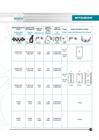 Diámetro Estándar del
Muñón
Standard Shaft
Diameter
Diámetro Total
del Alojamiento
Housing
Bore
Ancho del
Cojinete
Width Bearing
Espesor
Máximo de
Pared
Max Wall
Thickness
Claro de
Lubricación
Oil
Clearance
Torque
Torque
Imagen del Cojinete / Arandela
Image of the Bearing and Thurst Washer
N.m
Lbs.Ft
mm
Pulgadas
mm
Pulgadas
mm
Pulgadas
mm
Pulgadas
mm
Pulgadas
MITSUBISHI
44.981/45.001
1.771/1.772
48.003/48.016
1.890/1.890
23.60
0.929
1.494
0.0588
0.0152/0.0762
0.0006/0.0030
31 a 34
N.m
23 a 25
Lbs.Ft
56.985/57.000
2.244/2.244
61.001/61.021
2.402/2.402
23.09
0.909
1.991
0.0784
0.0203/0.0812
0.0008/0.0032
49 a 53
N.m
36 a 39
Lbs.Ft
56.985/57.000
2.244/2.244
61.001/61.021
2.402/2.402
28.96
1.140
1.991
0.0784
0.0203/0.0812
0.0008/0.0032
41.9760
1.6526
45.0240
1.7726
19.00
0.748
1.506
0.0593
0.0254/0.0787
0.0010/0.0031
1 Pieza
40.9676
1.6129
44.0258
1.7333
21.00
0.8268
1.496
0.0589
0.0254/0.0787
0.0010/0.0031
2 Piezas
4 Piezas 4 Piezas 2 Piezas
153
8 Piezas
A B C
 