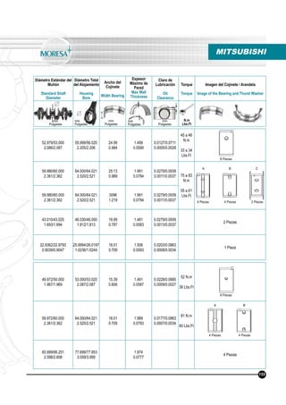 Diámetro Estándar del
Muñón
Standard Shaft
Diameter
Diámetro Total
del Alojamiento
Housing
Bore
Ancho del
Cojinete
Width Bearing
Espesor
Máximo de
Pared
Max Wall
Thickness
Claro de
Lubricación
Oil
Clearance
Torque
Torque
Imagen del Cojinete / Arandela
Image of the Bearing and Thurst Washer
N.m
Lbs.Ft
mm
Pulgadas
mm
Pulgadas
mm
Pulgadas
mm
Pulgadas
mm
Pulgadas
MITSUBISHI
49.972/50.000
1.967/1.969
53.000/53.020
2.087/2.087
15.39
0.606
1.491
0.0587
0.0228/0.0685
0.0009/0.0027
52 N.m
38 Lbs.Ft
59.972/60.000
2.361/2.362
64.000/64.021
2.520/2.521
18.01
0.709
1.989
0.0783
0.0177/0.0863
0.0007/0.0034
81 N.m
60 Lbs.Ft
65.999/66.251
2.598/2.608
77.699/77.953
3.059/3.069
1.974
0.0777
4 Piezas
4 Piezas 4 Piezas
8 Piezas
155
A B
52.979/53.000
2.086/2.087
55.999/56.020
2.205/2.206
24.99
0.984
1.499
0.0590
0.0127/0.0711
0.0005/0.0028
45 a 46
N.m
33 a 34
Lbs.Ft
59.980/60.000
2.361/2.362
64.000/64.021
2.520/2.521
25.13
0.989
1.991
0.0784
0.0279/0.0939
0.0011/0.0037 75 a 83
N.m
55 a 61
Lbs.Ft59.980/60.000
2.361/2.362
64.000/64.021
2.520/2.521
3096
1.219
1.991
0.0784
0.0279/0.0939
0.0011/0.0037
43.010/43.025
1.693/1.694
46.030/46.050
1.812/1.813
19.99
0.787
1.481
0.0583
0.0279/0.0939
0.0013/0.0037
2 Piezas
22.9362/22.9793
0.9039/0.9047
25.9994/26.0197
1.0236/1.0244
18.01
0.709
1.506
0.0593
0.0203/0.0863
0.0008/0.0034
1 Pieza
4 Piezas 4 Piezas 2 Piezas
4 Piezas 4 Piezas
8 Piezas
A B C
 