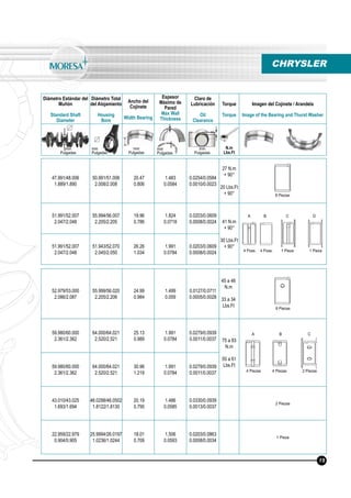 Diámetro Estándar del
Muñón
Standard Shaft
Diameter
Diámetro Total
del Alojamiento
Housing
Bore
Ancho del
Cojinete
Width Bearing
Espesor
Máximo de
Pared
Max Wall
Thickness
Claro de
Lubricación
Oil
Clearance
Torque
Torque
Imagen del Cojinete / Arandela
Image of the Bearing and Thurst Washer
N.m
Lbs.Ft
mm
Pulgadas
mm
Pulgadas
mm
Pulgadas
mm
Pulgadas
mm
Pulgadas
52.979/53.000
2.086/2.087
55.999/56.020
2.205/2.206
24.99
0.984
1.499
0.059
0.0127/0.0711
0.0005/0.0028
45 a 46
N.m
33 a 34
Lbs.Ft
59.980/60.000
2.361/2.362
64.000/64.021
2.520/2.521
25.13
0.989
1.991
0.0784
0.0279/0.0939
0.0011/0.0037 75 a 83
N.m
55 a 61
Lbs.Ft59.980/60.000
2.361/2.362
64.000/64.021
2.520/2.521
30.96
1.219
1.991
0.0784
0.0279/0.0939
0.0011/0.0037
43.010/43.025
1.693/1.694
46.0298/46.0502
1.8122/1.8130
20.19
0.795
1.486
0.0585
0.0330/0.0939
0.0013/0.0037
2 Piezas
22.959/22.979
0.904/0.905
25.9994/26.0197
1.0236/1.0244
18.01
0.709
1.506
0.0593
0.0203/0.0863
0.0008/0.0034
1 Pieza
8 Piezas
CHRYSLER
47.991/48.006
1.889/1.890
50.991/51.006
2.008/2.008
20.47
0.806
1.483
0.0584
0.0254/0.0584
0.0010/0.0023
27 N.m
+ 90°
20 Lbs.Ft
+ 90°
51.991/52.007
2.047/2.048
55.994/56.007
2.205/2.205
19.96
0.786
1.824
0.0718
0.0203/0.0609
0.0008/0.0024 41 N.m
+ 90°
30 Lbs.Ft
+ 90°51.991/52.007
2.047/2.048
51.943/52.070
2.045/2.050
26.26
1.034
1.991
0.0784
0.0203/0.0609
0.0008/0.0024
8 Piezas
4 Pzas. 4 Pzas. 1 Pieza 1 Pieza
15
A B C D
A B C
4 Piezas 4 Piezas 2 Piezas
 