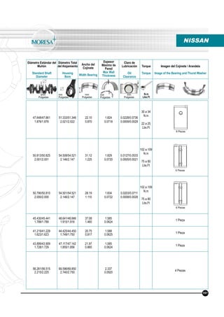 Diámetro Estándar del
Muñón
Standard Shaft
Diameter
Diámetro Total
del Alojamiento
Housing
Bore
Ancho del
Cojinete
Width Bearing
Espesor
Máximo de
Pared
Max Wall
Thickness
Claro de
Lubricación
Oil
Clearance
Torque
Torque
Imagen del Cojinete / Arandela
Image of the Bearing and Thurst Washer
N.m
Lbs.Ft
mm
Pulgadas
mm
Pulgadas
mm
Pulgadas
mm
Pulgadas
mm
Pulgadas
47.648/47.661
1.876/1.876
51.333/51.346
2.021/2.022
22.10
0.870
1.824
0.0718
0.0228/0.0736
0.0009/0.0029
30 a 34
N.m
22 a 25
Lbs.Ft
50.813/50.825
2.001/2.001
54.508/54.521
2.146/2.147
31.12
1.225
1.829
0.0720
0.0127/0.0533
0.0005/0.0021
102 a 109
N.m
75 a 80
Lbs.Ft
50.790/50.810
2.000/2.000
54.501/54.521
2.146/2.147
28.19
1.110
1.834
0.0722
0.0203/0.0711
0.0008/0.0028
102 a 109
N.m
75 a 80
Lbs.Ft
45.430/45.441
1.789/1.789
48.641/48.666
1.915/1.916
37.08
1.460
1.585
0.0624
1 Pieza
41.219/41.229
1.623/1.623
44.425/44.450
1.749/1.750
20.75
0.817
1.588
0.0625
1 Pieza
43.899/43.909
1.728/1.729
47.117/47.142
1.855/1.856
21.97
0.865
1.585
0.0624
1 Pieza
56.261/56.515
2.215/2.225
69.596/69.850
2.740/2.750
2.337
0.0920
4 Piezas
NISSAN
8 Piezas
6 Piezas
161
6 Piezas
 