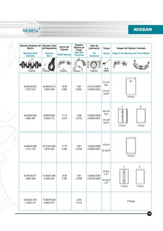 Diámetro Estándar del
Muñón
Standard Shaft
Diameter
Diámetro Total
del Alojamiento
Housing
Bore
Ancho del
Cojinete
Width Bearing
Espesor
Máximo de
Pared
Max Wall
Thickness
Claro de
Lubricación
Oil
Clearance
Torque
Torque
Imagen del Cojinete / Arandela
Image of the Bearing and Thurst Washer
N.m
Lbs.Ft
mm
Pulgadas
mm
Pulgadas
mm
Pulgadas
mm
Pulgadas
mm
Pulgadas
39.954/39.975
1.573/1.574
43.000/43.012
1.693/1.693
16.99
0.669
1.501
0.0591
0.0101/0.0609
0.0004/0.0024
31 a 37
N.m
23 a 27
Lbs.Ft
49.939/49.964
1.966/1.967
0.000/53.660
0.000/2.113
17.13
0.674
1.836
0.0723
0.0203/0.0939
0.0008/0.0037
46 a 52
N.m
34 a 38
Lbs.Ft
43.960/43.980
1.731/1.732
47.615/47.625
1.875/1.875
17.75
0.699
1.801
0.0709
0.0203/0.0685
0.0008/0.0027
43 N.m
32 Lbs.Ft
47.991/48.011
1.889/1.890
51.935/51.948
2.045/2.045
19.50
0.768
1.951
0.0768
0.0254/0.0762
0.0010/0.0030
24 N.m
+ 47°
18 Lbs.Ft
+ 47°
53.500/53.749
2.106/2.116
73.500/74.000
2.894/2.913
2.819
0.1110
2 Piezas
NISSAN
8 Piezas
8 Piezas
5 Piezas 5 Piezas
5 Piezas 5 Piezas
165
A B
A B
 
