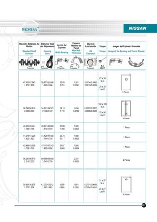 Diámetro Estándar del
Muñón
Standard Shaft
Diameter
Diámetro Total
del Alojamiento
Housing
Bore
Ancho del
Cojinete
Width Bearing
Espesor
Máximo de
Pared
Max Wall
Thickness
Claro de
Lubricación
Oil
Clearance
Torque
Torque
Imagen del Cojinete / Arandela
Image of the Bearing and Thurst Washer
N.m
Lbs.Ft
mm
Pulgadas
mm
Pulgadas
mm
Pulgadas
mm
Pulgadas
mm
Pulgadas
39.954/39.975
1.573/1.574
43.000/43.012
1.693/1.693
16.99
0.669
1.501
0.0591
0.0101/0.0609
0.0004/0.0024
31 a 37
N.m
23 a 27
Lbs.Ft
NISSAN
6 Piezas
167
47.633/47.645
1.875/1.876
50.673/50.686
1.995/1.996
20.09
0.791
1.501
0.0591
0.0254/0.0660
0.0010/0.0026
27 a 34
N.m
20 a 25
Lbs.Ft
50.790/50.810
2.000/2.000
54.501/54.521
2.146/2.147
28.19
1.110
1.834
0.0722
0.020370.0711
0.0008/0.0028
102 a 109
N.m
75 a 80
Lbs.Ft
45.430/45.441
1.789/1.789
48.641/48.666
1.915/1.916
37.08
1.460
1.585
0.0624
1 Pieza
41.219/41.229
1.623/1.623
44.425/44.450
1.749/1.750
20.75
0.817
1.588
0.0625
1 Pieza
43.899/43.909
1.728/1.729
47.117/47.142
1.855/1.856
21.97
0.865
1.585
0.0624
1 Pieza
56.261/56.515
2.215/2.225
69.596/69.850
2.740/2.750
2.337
0.0920
4 Piezas
8 Piezas
6 Piezas
 