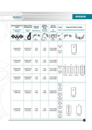 Diámetro Estándar del
Muñón
Standard Shaft
Diameter
Diámetro Total
del Alojamiento
Housing
Bore
Ancho del
Cojinete
Width Bearing
Espesor
Máximo de
Pared
Max Wall
Thickness
Claro de
Lubricación
Oil
Clearance
Torque
Torque
Imagen del Cojinete / Arandela
Image of the Bearing and Thurst Washer
N.m
Lbs.Ft
mm
Pulgadas
mm
Pulgadas
mm
Pulgadas
mm
Pulgadas
mm
Pulgadas
47.955/47.973
1.888/1.889
51.001/51.013
2.008/2.008
17.00
0.669
1.496
0.0589
0.0203/0.0457
0.0008/0.0018
Paso 1
14 a16
N.m
10 a 12
Lbs.Ft
Paso 2
38 a 48
N.m
28 a 33
Lbs.Ft
54.955/54.981
2.164/2.165
58.943/58.969
2.321/2.322
19.00
0.748
1.976
0.0778
0.0127/0.0558
0.0005/0.0022
Paso 1
33 a 38
N.m
24 a 28
Lbs.Ft
Paso 2
73 a 83
N.m
54 a 61
Lbs.Ft
49.962/49.975
1.967/1.968
53.000/53.012
2.087/2.087
22.00
0.866
1.504
0.0592
0.0152/0.0660
0.0006/0.0026
45 a 54
N.m
33 a 40
Lbs.Ft
59.944/59.959
2.360/2.361
63.650/63.668
2.506/2.507
26.16
1.030
1.834
0.0722
0.0177/0.0609
0.0007/0.0024
45 a 54
N.m
33 a 40
Lbs.Ft
59.944/59.959
2.360/2.361
63.650/63.668
2.506/2.507
24.13
0.950
1.834
0.0722
0.0177/0.0609
0.0007/0.0024
59.944/59.959
2.360/2.361
63.650/63.668
2.506/2.507
31.98
1.259
1.834
0.0722
0.0177/0.0609
0.0007/0.0024
12 Piezas
8 Piezas
2 Piezas 2 Piezas 4 Piezas 2 Piezas
169
NISSAN
5 Piezas 5 Piezas
A B
A B C D
 