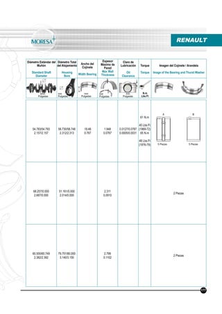 Diámetro Estándar del
Muñón
Standard Shaft
Diameter
Diámetro Total
del Alojamiento
Housing
Bore
Ancho del
Cojinete
Width Bearing
Espesor
Máximo de
Pared
Max Wall
Thickness
Claro de
Lubricación
Oil
Clearance
Torque
Torque
Imagen del Cojinete / Arandela
Image of the Bearing and Thurst Washer
N.m
Lbs.Ft
mm
Pulgadas
mm
Pulgadas
mm
Pulgadas
mm
Pulgadas
mm
Pulgadas
54.783/54.793
2.157/2.157
58.730/58.748
2.312/2.313
19.48
0.767
1.948
0.0767
0.0127/0.0787
0.0005/0.0031
61 N.m
45 Lbs.Ft
(1969-72)
65 N.m
48 Lbs.Ft
(1976-79)
68.257/0.000
2.687/0.000
51.161/0.000
2.014/0.000
2.311
0.0910
2 Piezas
60.500/60.749
2.382/2.392
79.751/80.000
3.140/3.150
2.799
0.1102
2 Piezas
5 Piezas 5 Piezas
RENAULT
177
A B
 