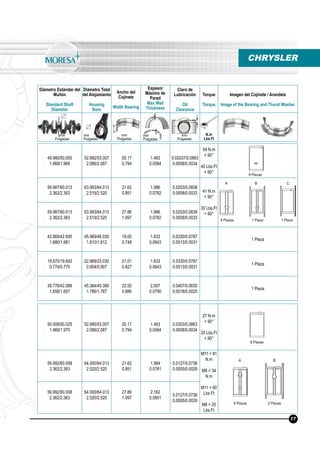 Diámetro Estándar del
Muñón
Standard Shaft
Diameter
Diámetro Total
del Alojamiento
Housing
Bore
Ancho del
Cojinete
Width Bearing
Espesor
Máximo de
Pared
Max Wall
Thickness
Claro de
Lubricación
Oil
Clearance
Torque
Torque
Imagen del Cojinete / Arandela
Image of the Bearing and Thurst Washer
N.m
Lbs.Ft
mm
Pulgadas
mm
Pulgadas
mm
Pulgadas
mm
Pulgadas
mm
Pulgadas
49.980/50.005
1.968/1.969
52.992/53.007
2.086/2.087
20.17
0.794
1.483
0.0584
0.02037/0.0863
0.0008/0.0034
54 N.m
+ 90°
40 Lbs.Ft
+ 90°
59.987/60.013
2.362/2.363
63.993/64.013
2.519/2.520
21.62
0.851
1.986
0.0782
0.0203/0.0838
0.0008/0.0033 41 N.m
+ 90°
30 Lbs.Ft
+ 90°59.987/60.013
2.362/2.363
63.993/64.013
2.519/2.520
27.86
1.097
1.986
0.0782
0.0203/0.0838
0.0008/0.0033
42.669/42.695
1.680/1.681
45.969/46.030
1.810/1.812
19.00
0.748
1.633
0.0643
0.0330/0.0787
0.0013/0.0031
1 Pieza
19.670/19.693
0.774/0.775
22.969/23.030
0.904/0.907
21.01
0.827
1.633
0.0643
0.0330/0.0787
0.0013/0.0031
1 Pieza
39.776/42.088
1.656/1.657
45.364/45.390
1.786/1.787
22.50
0.886
2.007
0.0790
0.0457/0.0635
0.0018/0.0025
1 Pieza
50.008/50.025
1.969/1.970
52.995/53.007
2.086/2.087
20.17
0.794
1.483
0.0584
0.0203/0.0863
0.0008/0.0034
27 N.m
+ 90°
20 Lbs.Ft
+ 90°
59.992/60.008
2.362/2.363
64.000/64.013
2.520/2.520
21.62
0.851
1.984
0.0781
0.0127/0.0736
0.0005/0.0029
M11 = 81
N.m
M8 = 34
N.m
M11 = 60
Lbs.Ft
M8 = 25
Lbs.Ft
59.992/60.008
2.362/2.363
64.000/64.013
2.520/2.520
27.86
1.097
2.162
0.0851
0.0127/0.0736
0.0005/0.0029
8 Piezas 1 Pieza 1 Pieza
8 Piezas
8 Piezas 2 Piezas
CHRYSLER
8 Piezas
17
A B C
A B
 