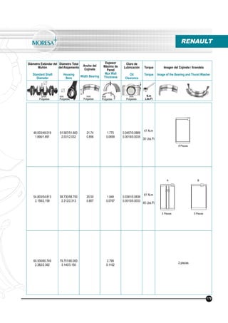 Diámetro Estándar del
Muñón
Standard Shaft
Diameter
Diámetro Total
del Alojamiento
Housing
Bore
Ancho del
Cojinete
Width Bearing
Espesor
Máximo de
Pared
Max Wall
Thickness
Claro de
Lubricación
Oil
Clearance
Torque
Torque
Imagen del Cojinete / Arandela
Image of the Bearing and Thurst Washer
N.m
Lbs.Ft
mm
Pulgadas
mm
Pulgadas
mm
Pulgadas
mm
Pulgadas
mm
Pulgadas
48.003/48.019
1.890/1.891
51.587/51.600
2.031/2.032
21.74
0.856
1.775
0.0699
0.0457/0.0889
0.0018/0.0035
41 N.m
30 Lbs.Ft
54.803/54.813
2.158/2.158
58.730/58.750
2.312/2.313
20.50
0.807
1.948
0.0767
0.0381/0.0838
0.0015/0.0033
61 N.m
45 Lbs.Ft
60.500/60.749
2.382/2.392
79.751/80.000
3.140/3.150
2.799
0.1102
2 piezas
5 Piezas 5 Piezas
RENAULT
8 Piezas
179
A B
 