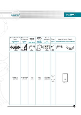 SUZUKI
41.986/42.012
1.653/1.654
44.983/45.009
1.771/1.772
18.11
0.713
1.491
0.0587
0.0203/0.0685
0.0008/0.0027
33 a 37
N.m
24 a 27
Lbs.Ft
8 Piezas
183
Diámetro Estándar del
Muñón
Standard Shaft
Diameter
Diámetro Total
del Alojamiento
Housing
Bore
Ancho del
Cojinete
Width Bearing
Espesor
Máximo de
Pared
Max Wall
Thickness
Claro de
Lubricación
Oil
Clearance
Torque
Torque
Imagen del Cojinete / Arandela
Image of the Bearing and Thurst Washer
N.m
Lbs.Ft
mm
Pulgadas
mm
Pulgadas
mm
Pulgadas
mm
Pulgadas
mm
Pulgadas
 