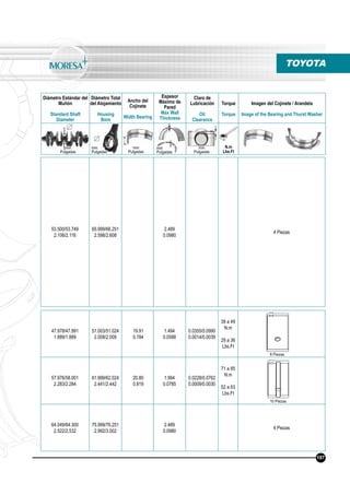 Diámetro Estándar del
Muñón
Standard Shaft
Diameter
Diámetro Total
del Alojamiento
Housing
Bore
Ancho del
Cojinete
Width Bearing
Espesor
Máximo de
Pared
Max Wall
Thickness
Claro de
Lubricación
Oil
Clearance
Torque
Torque
Imagen del Cojinete / Arandela
Image of the Bearing and Thurst Washer
N.m
Lbs.Ft
mm
Pulgadas
mm
Pulgadas
mm
Pulgadas
mm
Pulgadas
mm
Pulgadas
53.500/53.749
2.106/2.116
65.999/66.251
2.598/2.608
2.489
0.0980
4 Piezas
47.978/47.991
1.889/1.889
51.003/51.024
2.008/2.009
19.91
0.784
1.494
0.0588
0.0355/0.0990
0.0014/0.0039
39 a 49
N.m
29 a 36
Lbs.Ft
57.976/58.001
2.283/2.284
61.999/62.024
2.441/2.442
20.80
0.819
1.994
0.0785
0.0228/0.0762
0.0009/0.0030
71 a 85
N.m
52 a 63
Lbs.Ft
64.049/64.300
2.522/2.532
75.999/76.251
2.992/3.002
2.489
0.0980
4 Piezas
8 Piezas
10 Piezas
TOYOTA
187
 