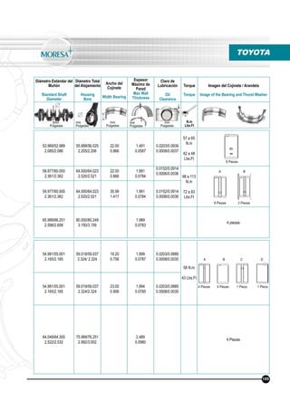 Diámetro Estándar del
Muñón
Standard Shaft
Diameter
Diámetro Total
del Alojamiento
Housing
Bore
Ancho del
Cojinete
Width Bearing
Espesor
Máximo de
Pared
Max Wall
Thickness
Claro de
Lubricación
Oil
Clearance
Torque
Torque
Imagen del Cojinete / Arandela
Image of the Bearing and Thurst Washer
N.m
Lbs.Ft
mm
Pulgadas
mm
Pulgadas
mm
Pulgadas
mm
Pulgadas
mm
Pulgadas
52.969/52.989
2.085/2.086
55.999/56.025
2.205/2.206
22.00
0.866
1.491
0.0587
0.0203/0.0939
0.0008/0.0037
57 a 65
N.m
42 a 48
Lbs.Ft
59.977/60.000
2.361/2.362
64.000/64.023
2.520/2.521
22.00
0.866
1.991
0.0784
0.0152/0.0914
0.0006/0.0036
98 a 113
N.m
72 a 83
Lbs.Ft
59.977/60.000
2.361/2.362
64.000/64.023
2.520/2.521
35.99
1.417
1.991
0.0784
0.0152/0.0914
0.0006/0.0036
65.999/66.251
2.598/2.608
80.000/80.249
3.150/3.159
1.989
0.0783
4 piezas
54.981/55.001
2.165/2.165
59.019/59.037
2.324/ 2.324
19.20
0.756
1.999
0.0787
0.0203/0.0889
0.0008/0.0035
58 N.m
43 Lbs.Ft
54.981/55.001
2.165/2.165
59.019/59.037
2.324/2.324
23.00
0.906
1.994
0.0785
0.0203/0.0889
0.0008/0.0035
64.049/64.300
2.522/2.532
75.999/76.251
2.992/3.002
2.489
0.0980
4 Piezas
TOYOTA
8 Piezas
8 Piezas 2 Piezas
4 Piezas 4 Piezas 1 Pieza 1 Pieza
189
A B C D
A B
 
