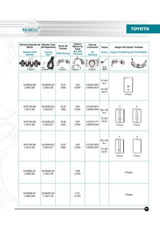 Diámetro Estándar del
Muñón
Standard Shaft
Diameter
Diámetro Total
del Alojamiento
Housing
Bore
Ancho del
Cojinete
Width Bearing
Espesor
Máximo de
Pared
Max Wall
Thickness
Claro de
Lubricación
Oil
Clearance
Torque
Torque
Imagen del Cojinete / Arandela
Image of the Bearing and Thurst Washer
N.m
Lbs.Ft
mm
Pulgadas
mm
Pulgadas
mm
Pulgadas
mm
Pulgadas
mm
Pulgadas
TOYOTA
52.969/52.989
2.085/2.086
55.999/56.025
2.205/2.206
22.00
0.866
1.491
0.0587
0.0203/0.0939
0.0008/0.0037
57 a 65
N.m
42 a 48
Lbs.Ft
59.977/60.000
2.361/2.362
64.000/64.023
2.520/2.521
22.00
0.866
1.991
0.0784
0.0152/0.0914
0.0006/0.0036 98 a 109
N.m
72 a 80
Lbs.Ft59.977/60.000
2.361/2.362
64.000/64.023
2.520/2.521
23.88
0.940
1.991
0.0784
0.0127/0.1117
0.0005/0.0044
59.977/60.000
2.361/2.362
64.000/64.023
2.520/2.521
22.00
0.866
1.991
0.0784
0.0152/0.0838
0.0006/0.0033
98 a 109
N.m
72 a 80
Lbs.Ft
65.999/66.251
2.598/2.608
80.000/80.249
3.150/3.159
1.989
0.0783
4 Piezas
65.999/66.251
2.598/2.608
80.000/80.249
3.150/3.159
2.741
0.1079
4 Piezas
8 Piezas
8 Piezas 2 Piezas
5 Piezas 5 Piezas
191
A B
A B
 