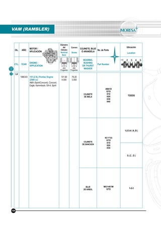CIL. AÑO
MOTOR /
APLICACIÓN
Diámetro
del
Cilindro
Nominal
Bore
Carrera
Stroke
COJINETE, BUJE
O ARANDELA
No. de Parte
Ubicación
Location
CYL. YEAR
ENGINE /
APPLICATION
BEARING,
BUSHING
OR THURST
WASHER
Part Number
mm
Pulgadas
mm
Pulgadas
Línea
Line
VAM (RAMBLER)
2
194
L4
1980-83 151 (2.5L) Pontiac Engine
(2500 cc)
AMX (Spirit/Concord), Concord,
Eagle, Kammback, SX-4, Spirit
101.60
4.000
76.20
3.000
COJINETE
DE BIELA
4B610
STD
010
020
030
040
TODOS
COJINETE
DE BANCADA
5C1733
STD
010
020
030
1-2-3-4 ( A, B )
5 ( C , D )
BUJE
DE ARBOL
MO1461M
STD 1-2-3
 